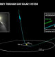 Recorrido de Oumuamua por el Sistema Solar
