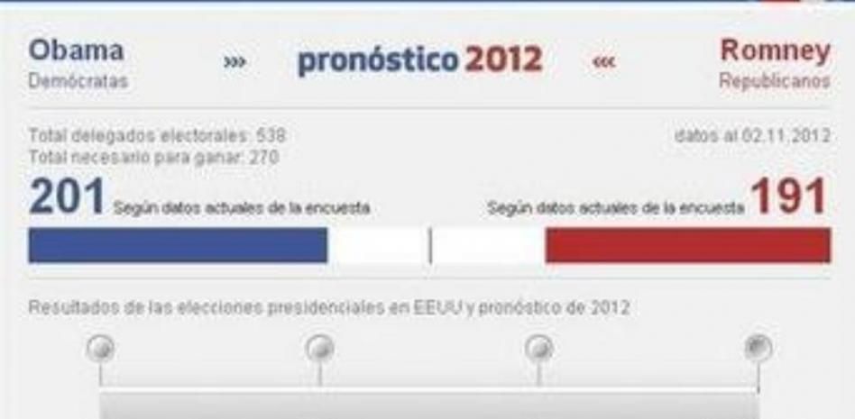 Obama garantiza a los estados afectados por Sandy toda la ayuda