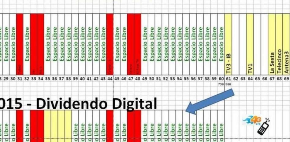El concurso de la nueva TDT reserva un 30% para nuevos canales