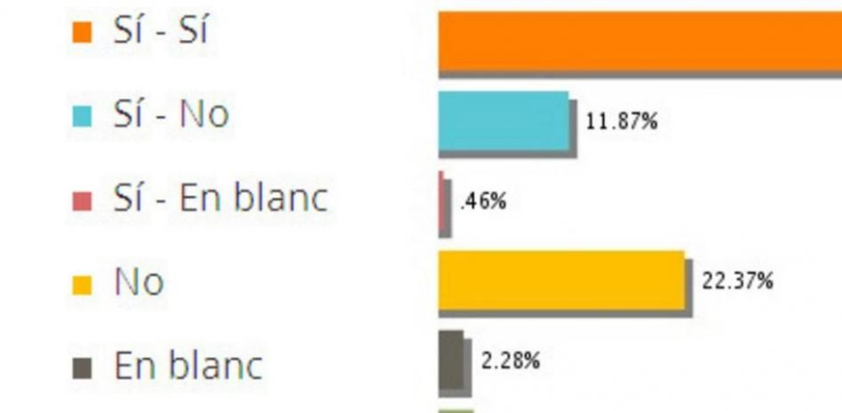 Bossòst, el pueblo menos independentista de Catalunya