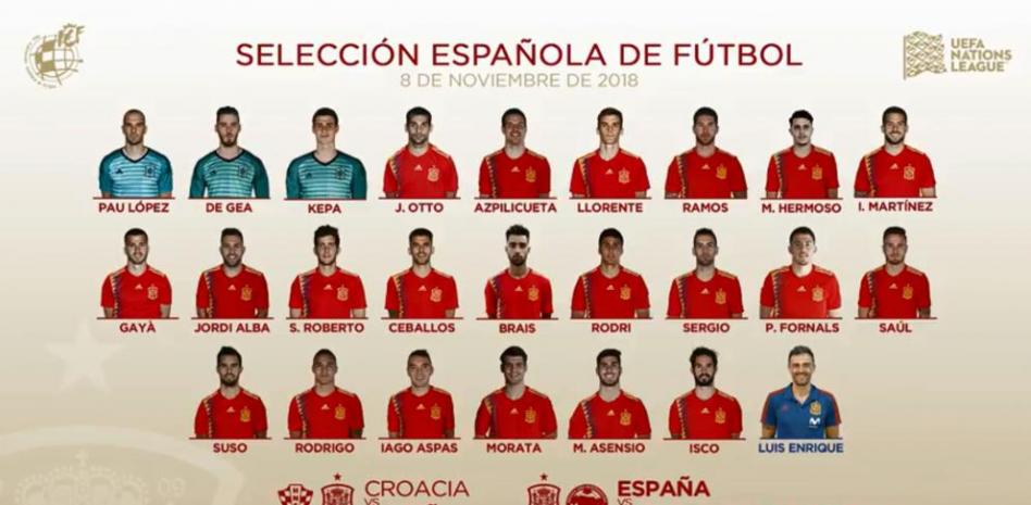 La lista de Luis Enrique para el decisivo partido ante Croacia con la novedad de Jordi Alba