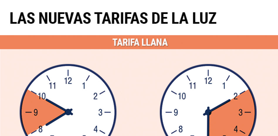Si tienes la luz con estas compañías, ya te afecta la nueva factura