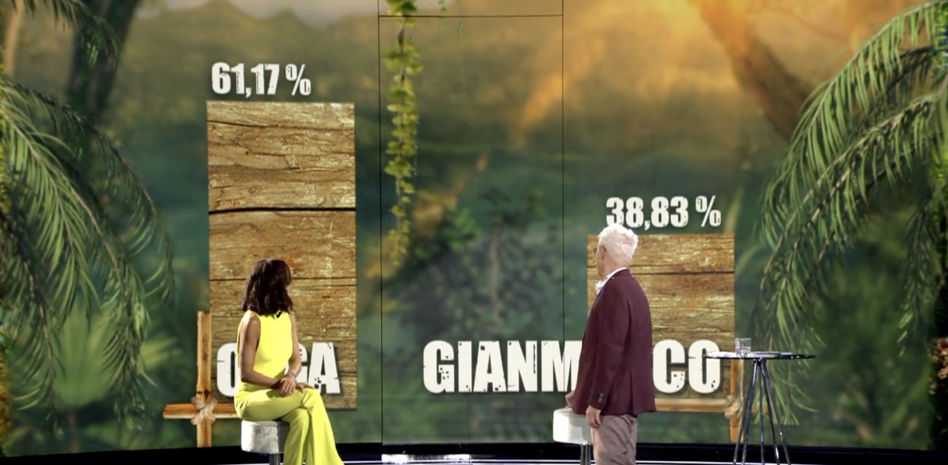 Olga Moreno arrasó en los tres televotos de la final de 'Supervivientes'