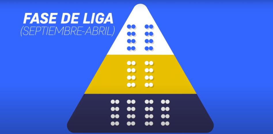 El nuevo formato que propone la Superliga: 3 divisiones, 64 equipos, ascensos, descensos...