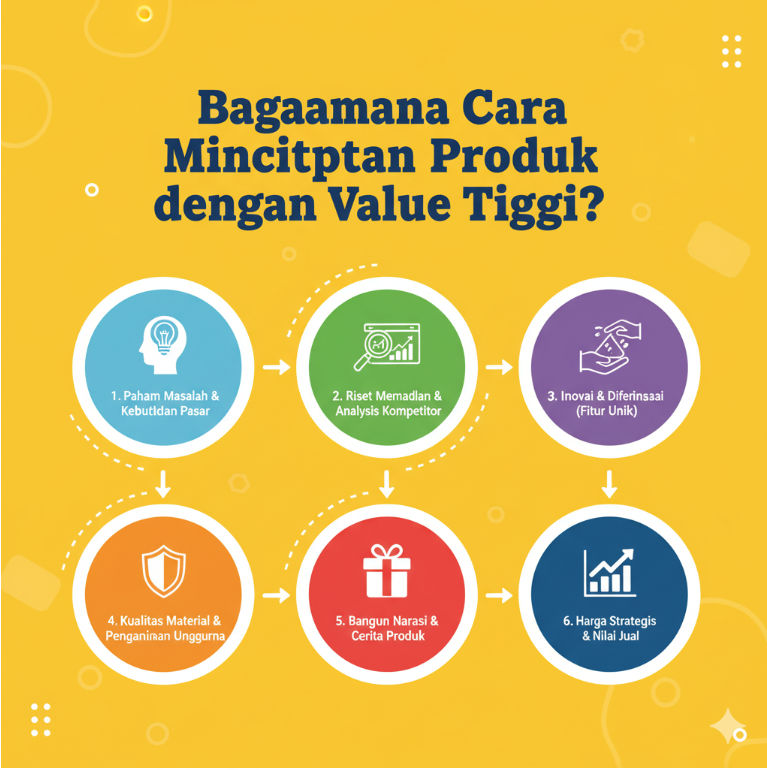  Bagaimana Cara Menciptakan Produk dengan Value Tinggi?