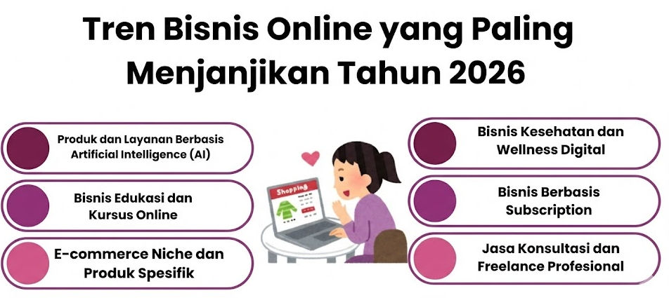 Prediksi Bisnis Online 2026: Statistik Penjualan dan Tren Perilaku Konsumen