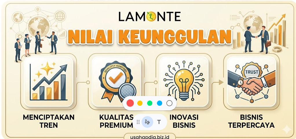 Lamonte.id: Rekomendasi Supplier Baju Anak Murah Tangan Pertama untuk Reseller