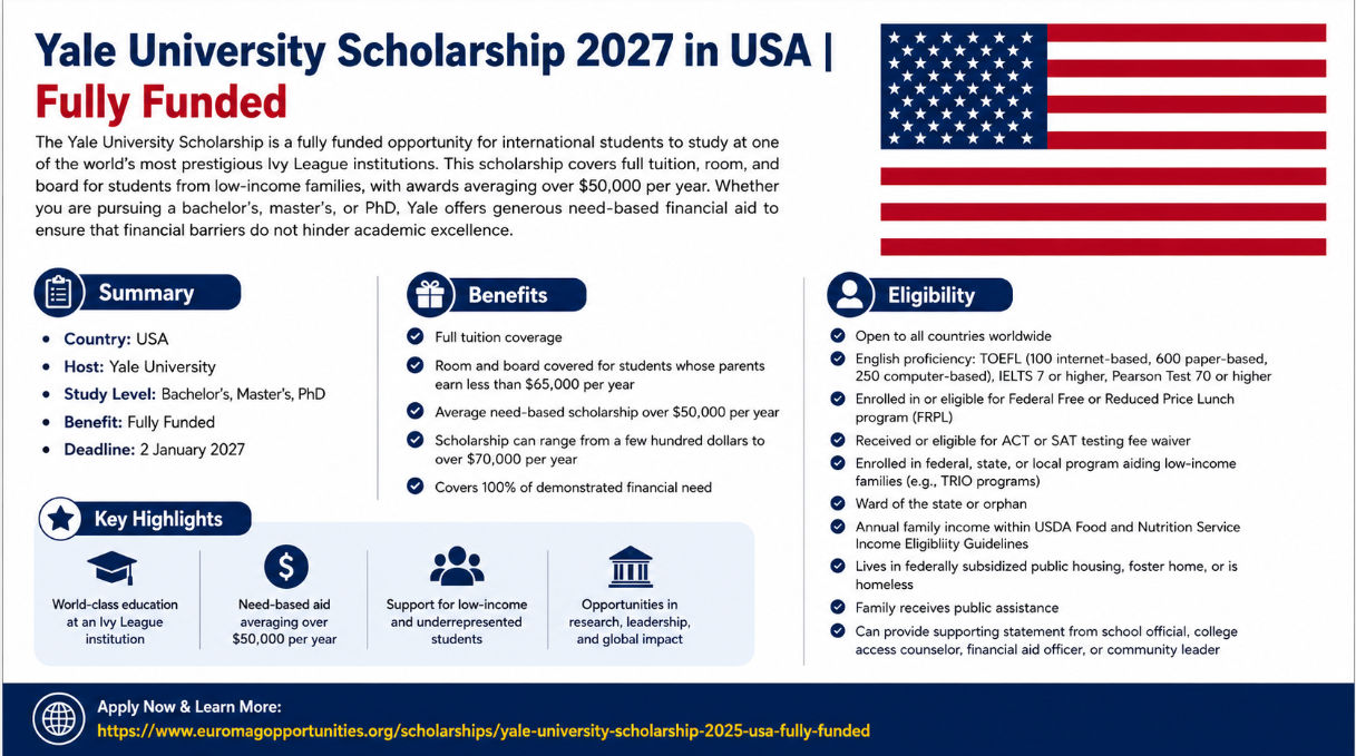BEASISWA YALE UNIVERSITY 2027 β FULLY FUNDED DI AMERIKA SERIKAT πΊπΈ