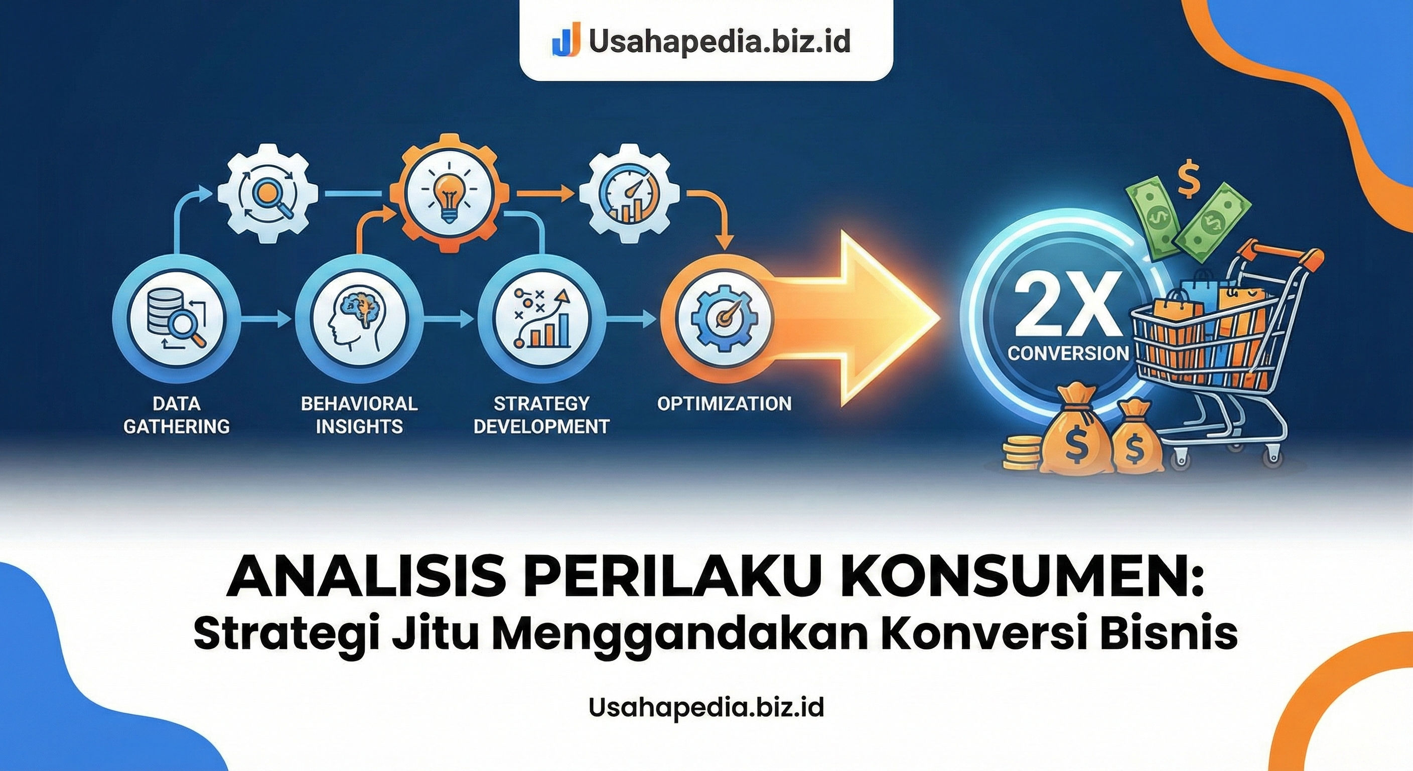 Analisis Perilaku Konsumen: Strategi Jitu Menggandakan Konversi Bisnis