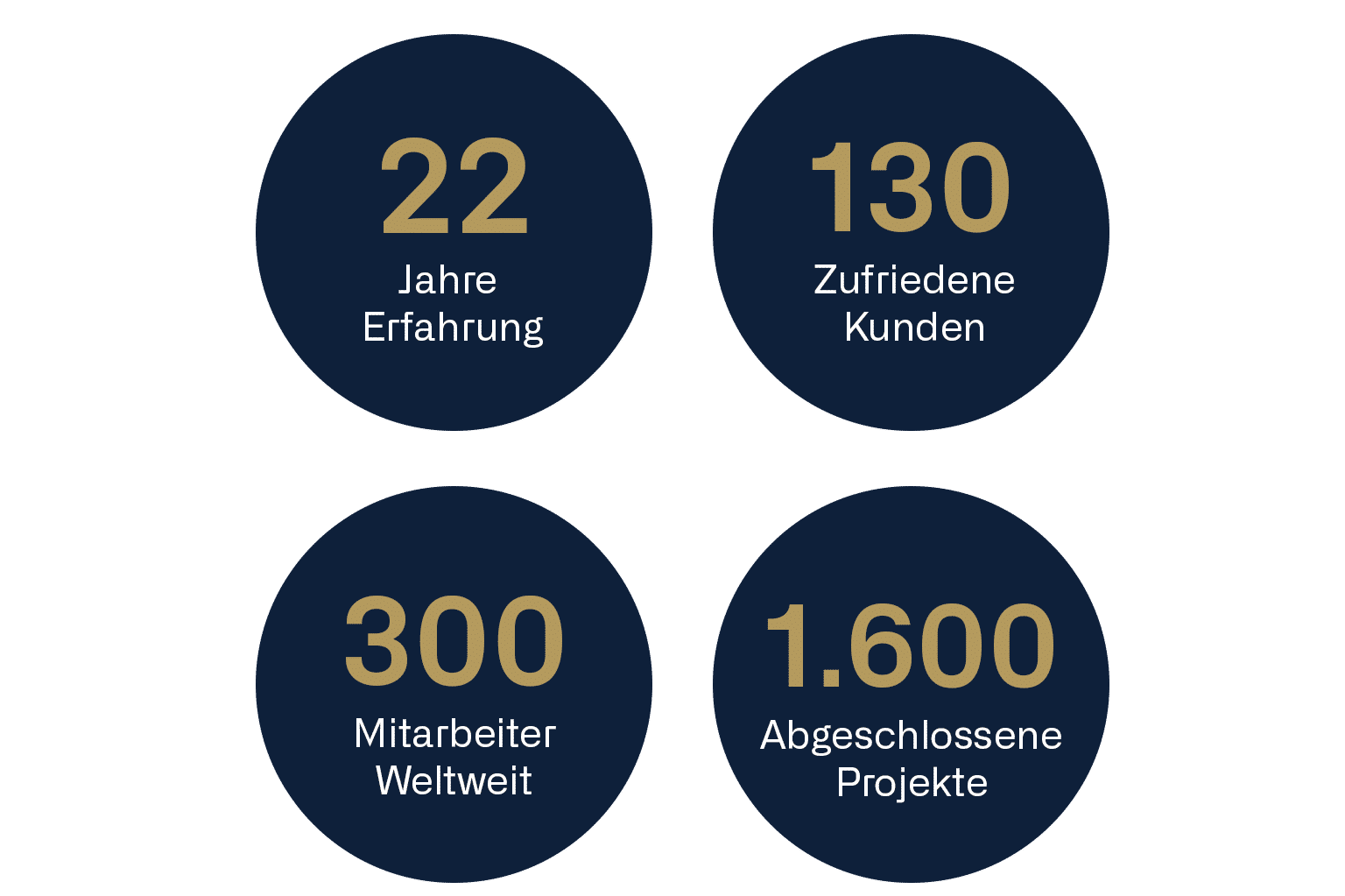  ber Das Unternehmen DELTA Gruppe