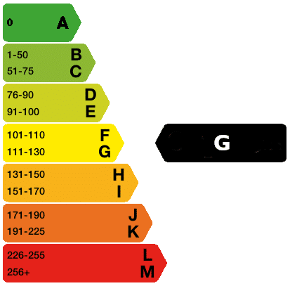 111-130 g/km CO2 emissions