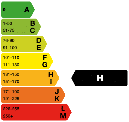 131-150 g/km CO2 emissions