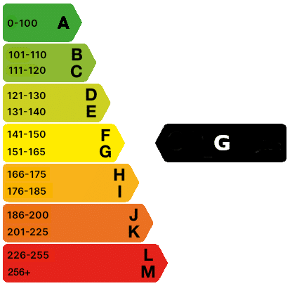 151-165 g/km CO2 emissions