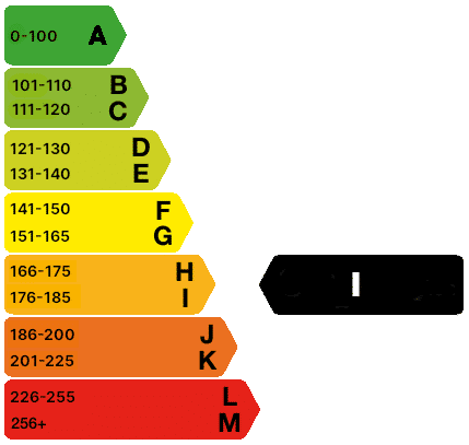 176-185 g/km CO2 emissions