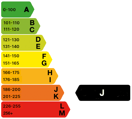 186-200 g/km CO2 emissions