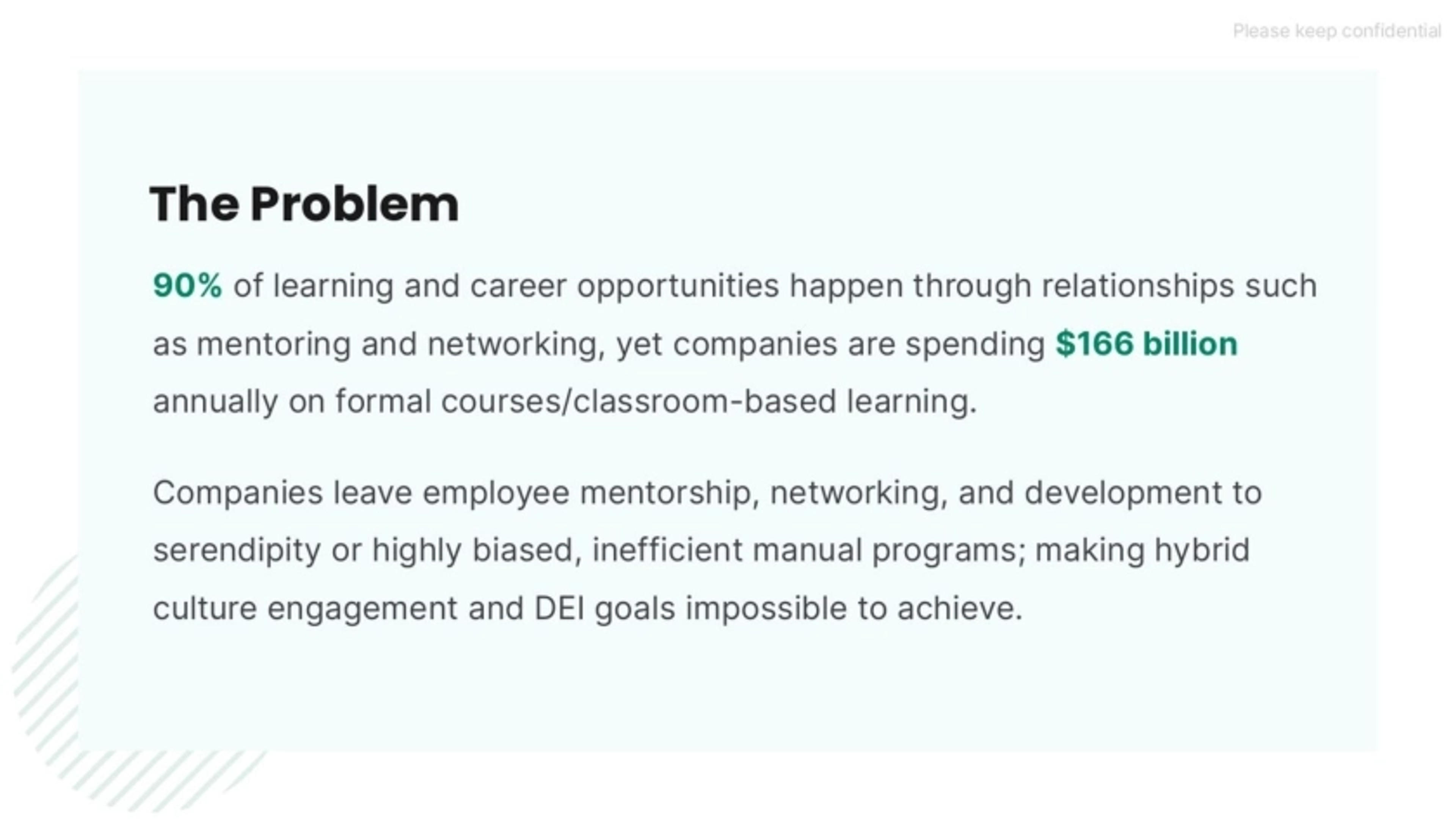 Ten Thousand Coffees Deck - Page #4 - Problem Slide