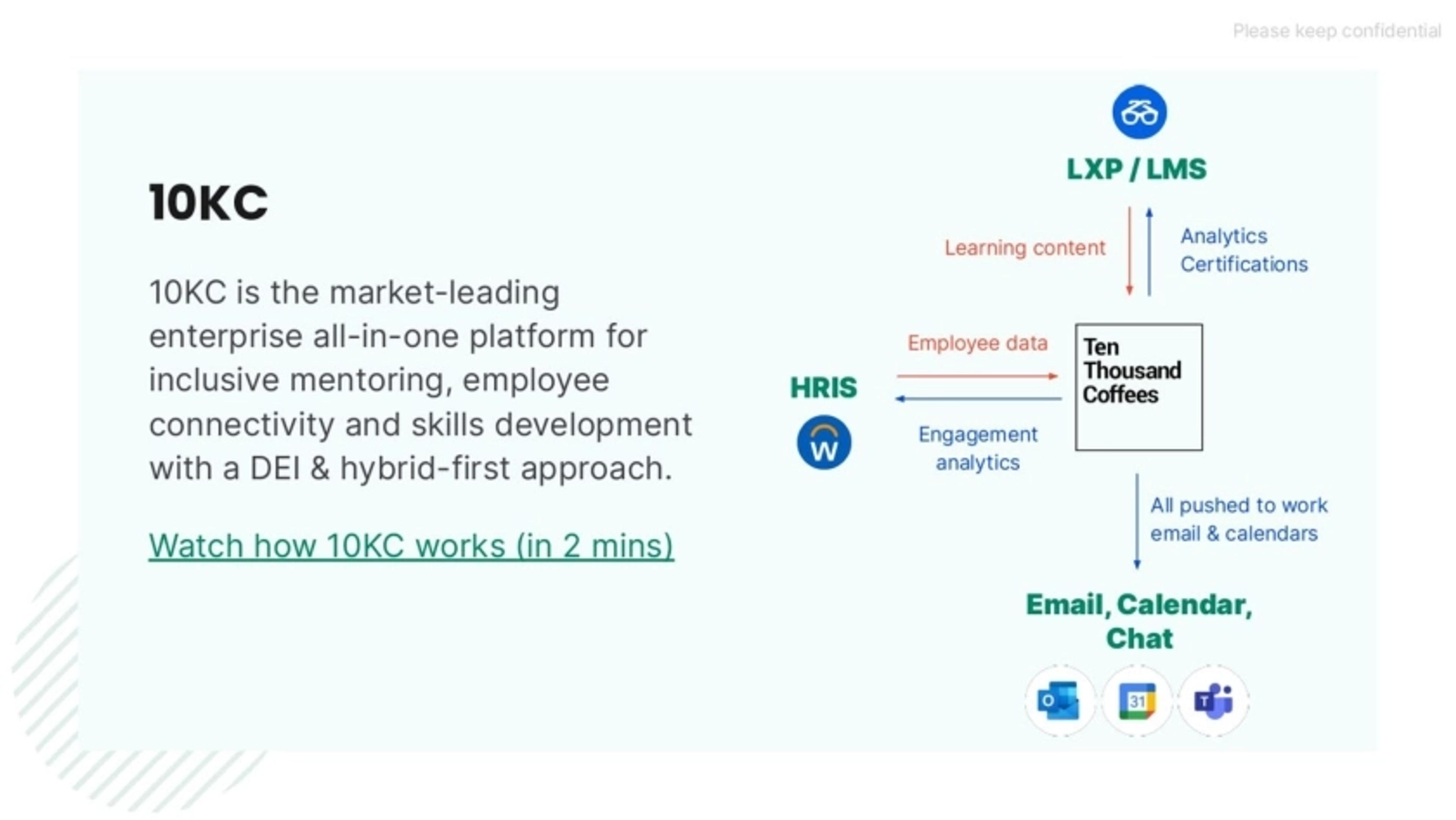 Ten Thousand Coffees Deck - Page #5 - Solution Slide