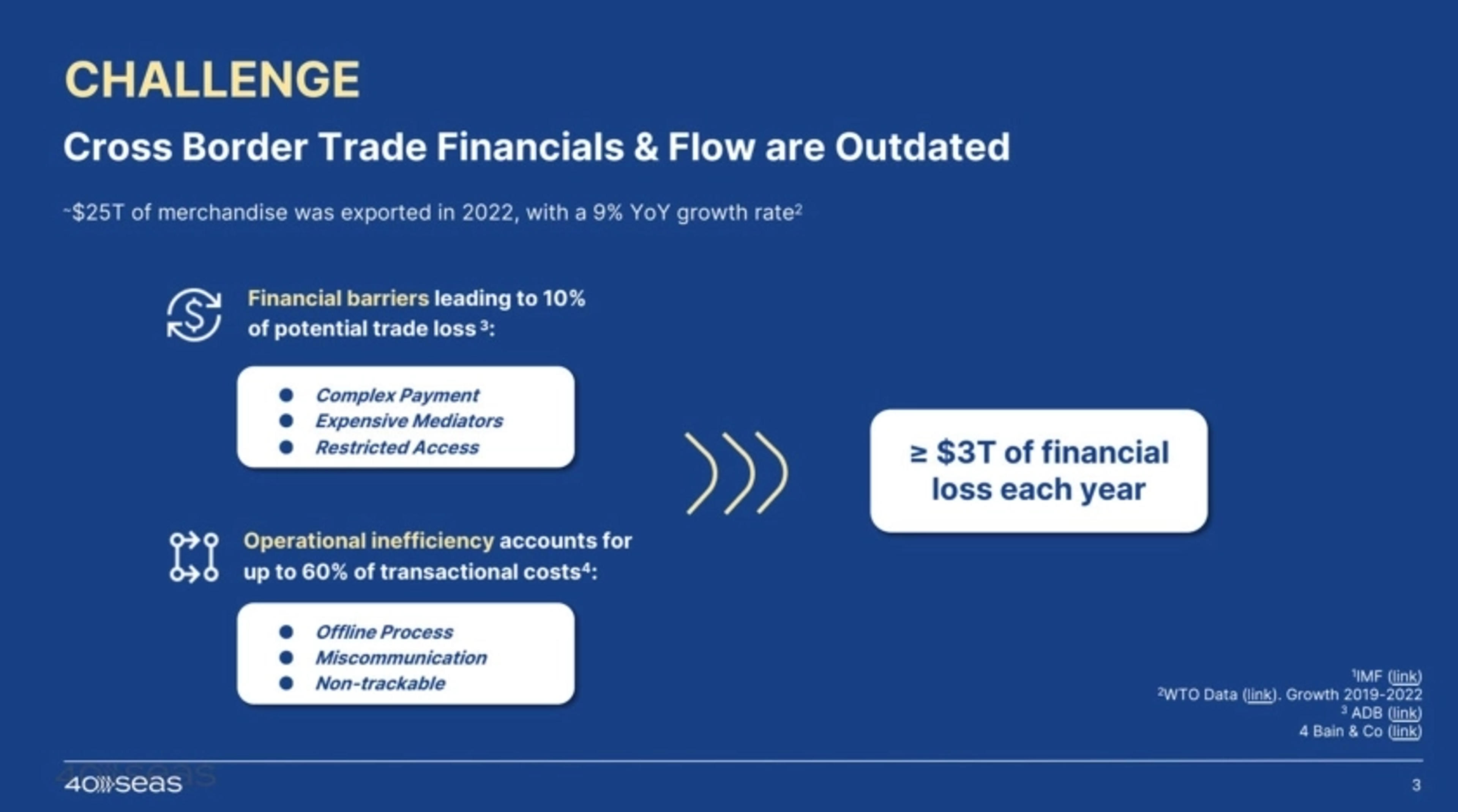 40Seas Deck - Page #3 - Problem Slide