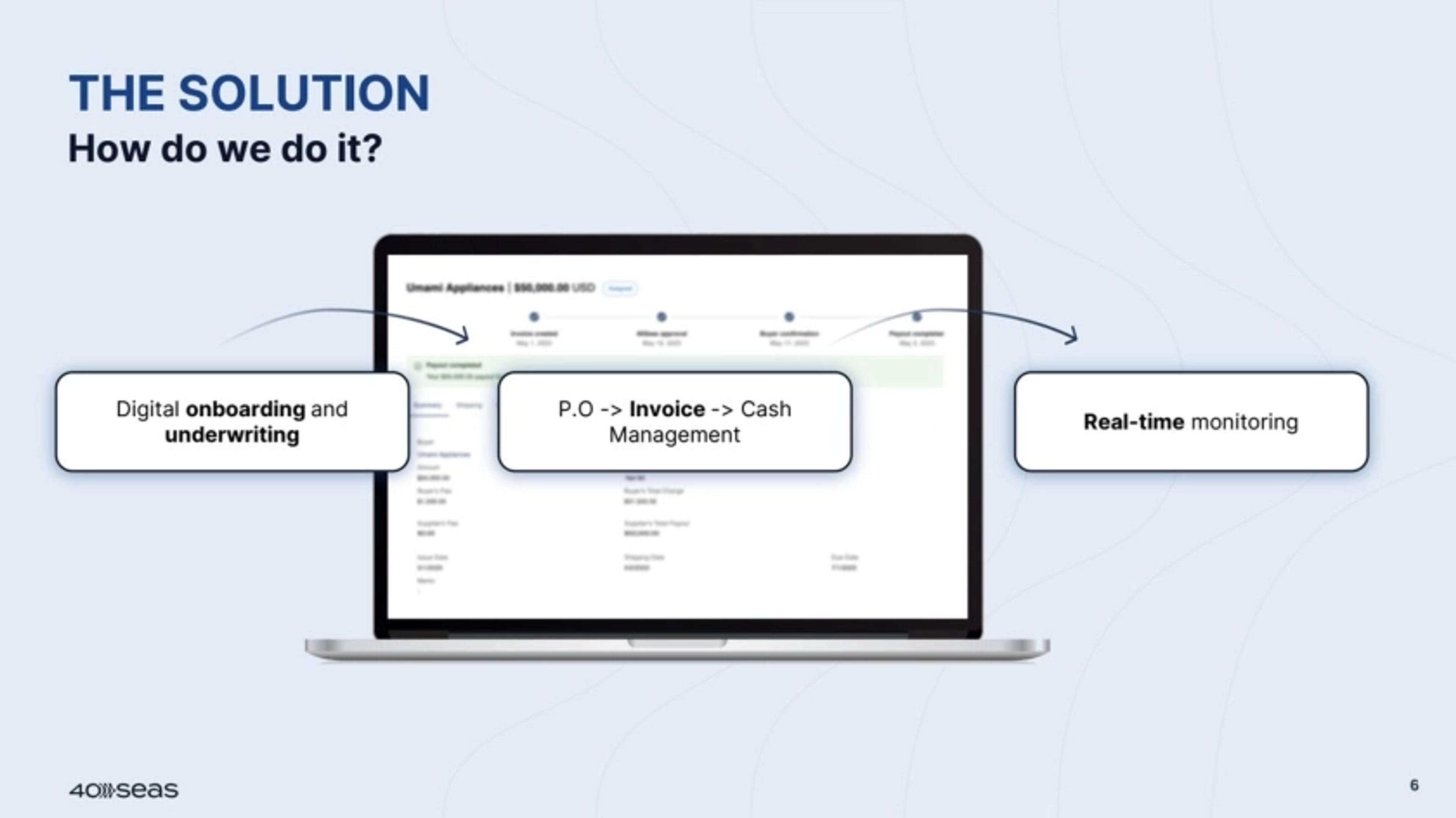 40Seas Deck - Page #6 - Solution Slide