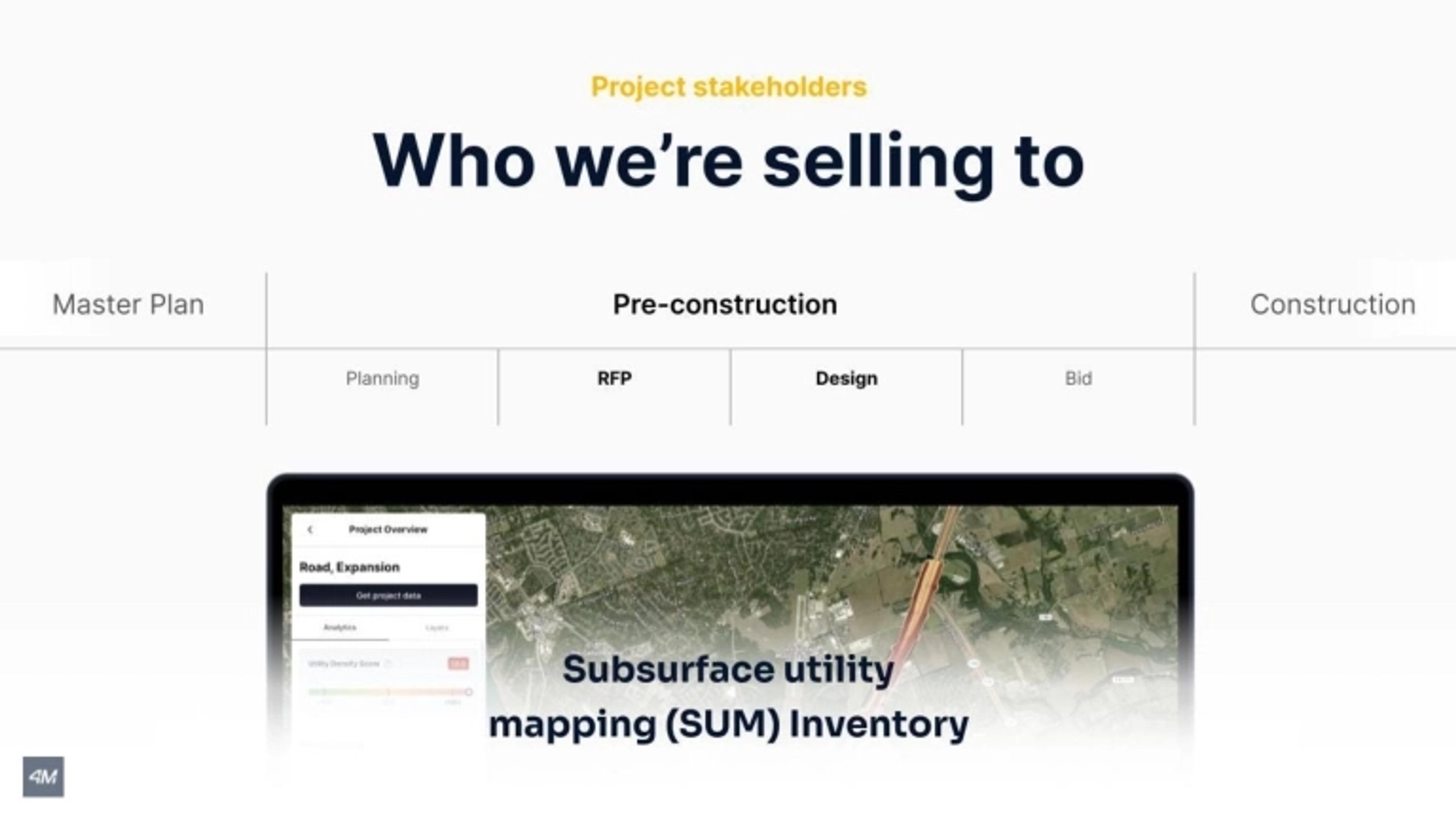 4M Deck - Page #15 - Go-To-Market Slide