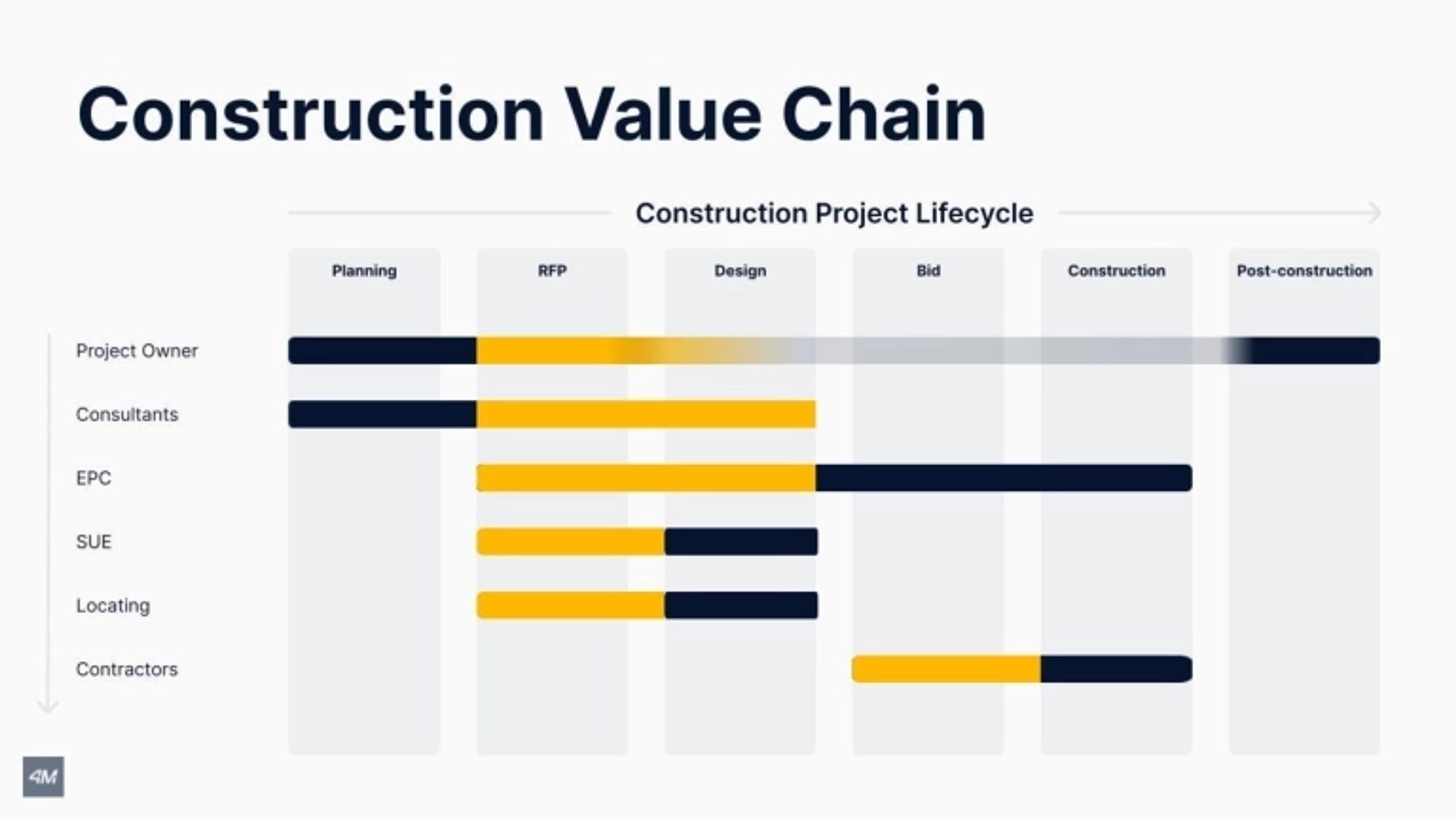 4M Deck - Page #16 - Go-To-Market Slide