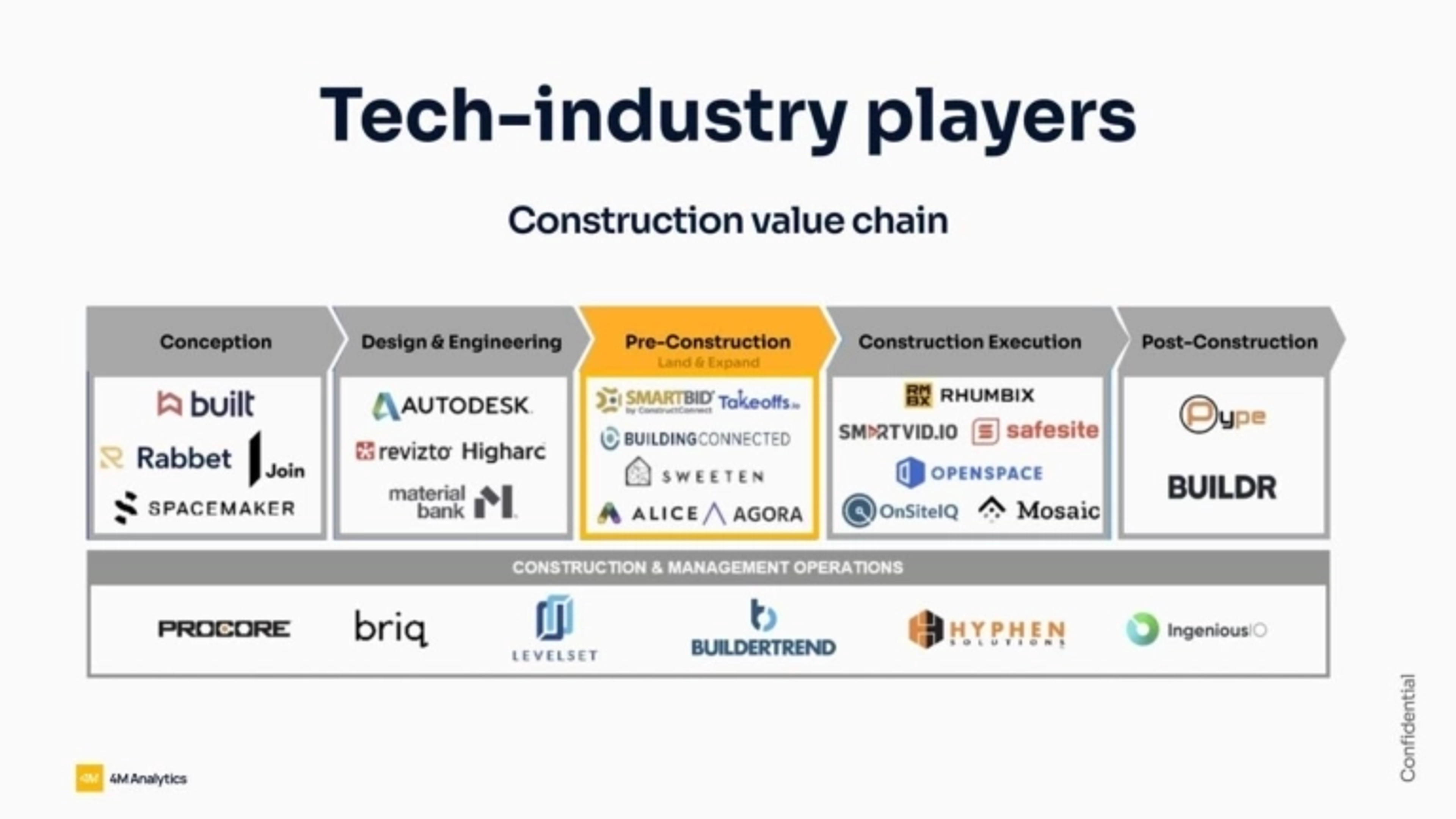 4M Deck - Page #17 - Go-To-Market Slide