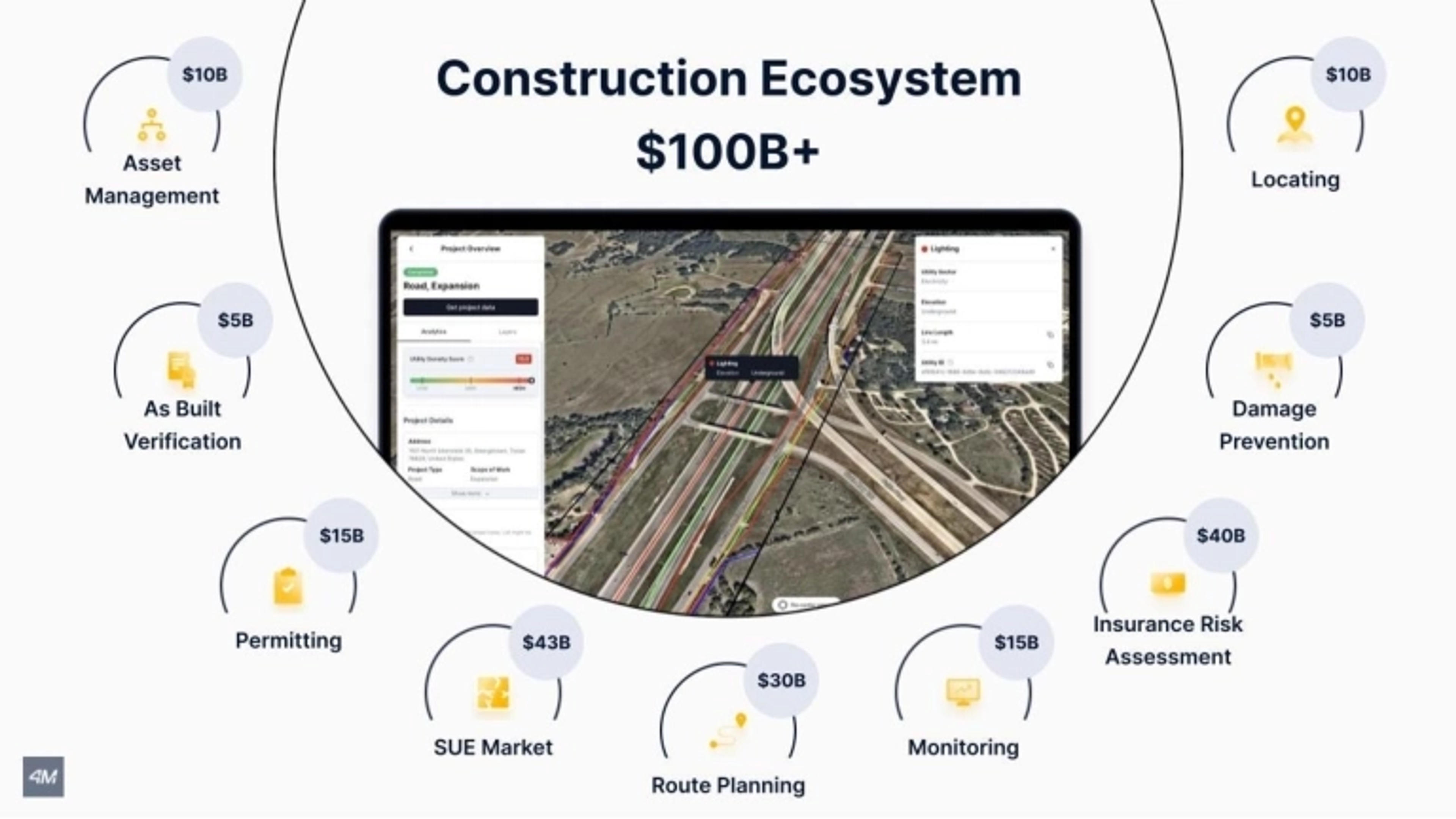 4M Deck - Page #19 - Financials Slide