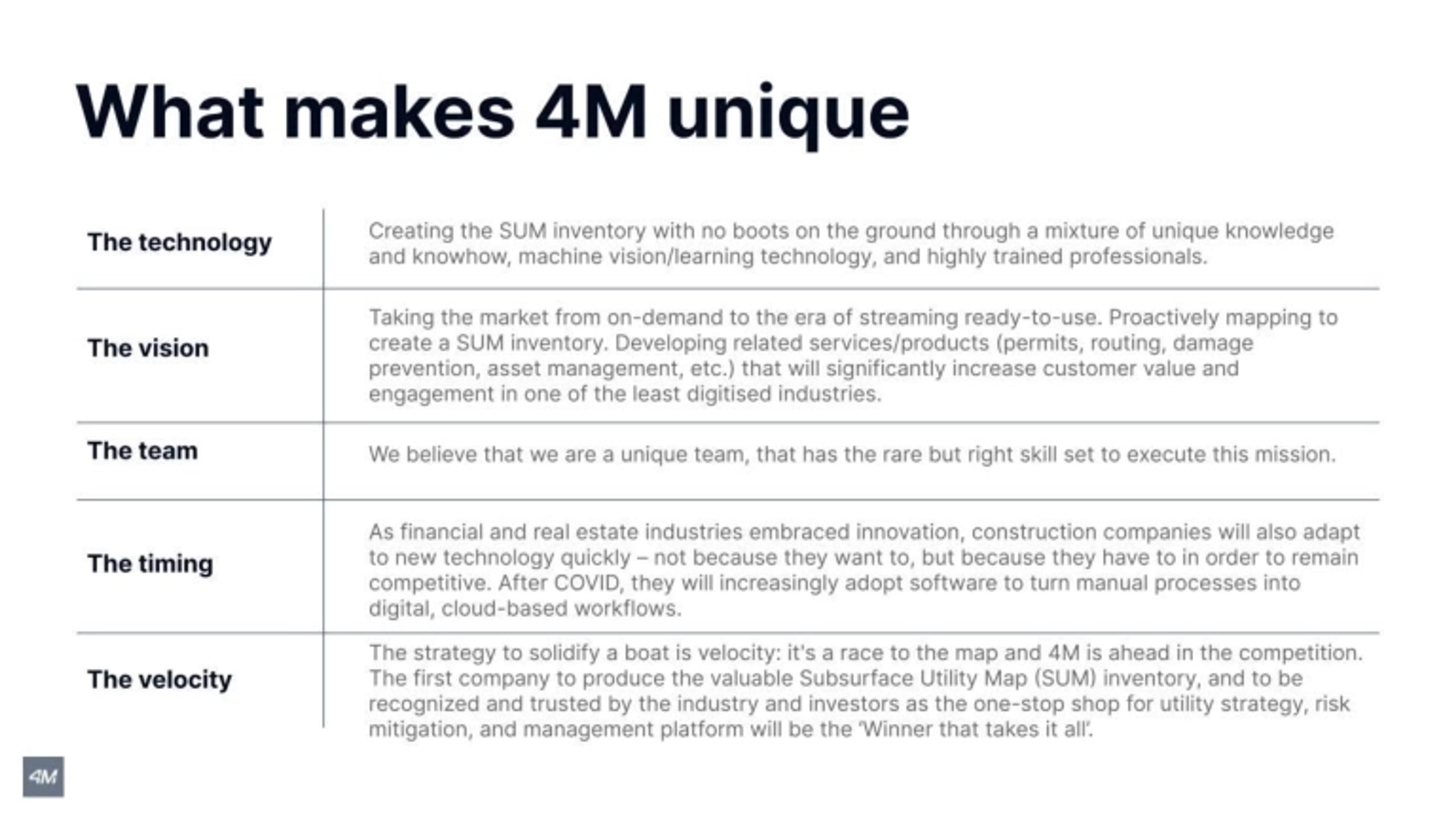 4M Deck - Page #20 - Why Now? Slide