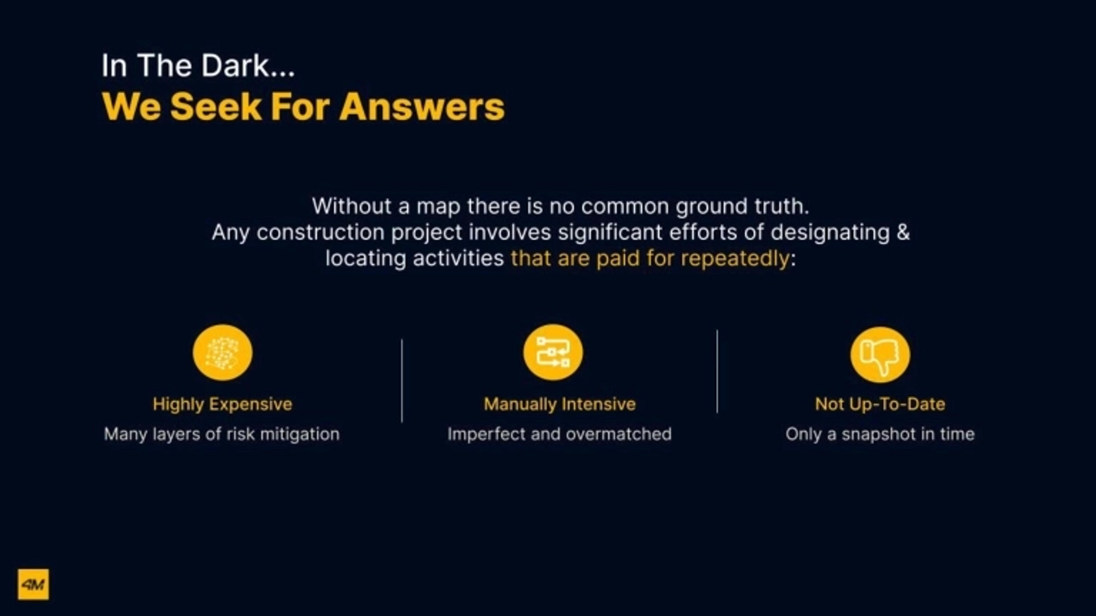 4M Deck - Page #3 - Problem Slide