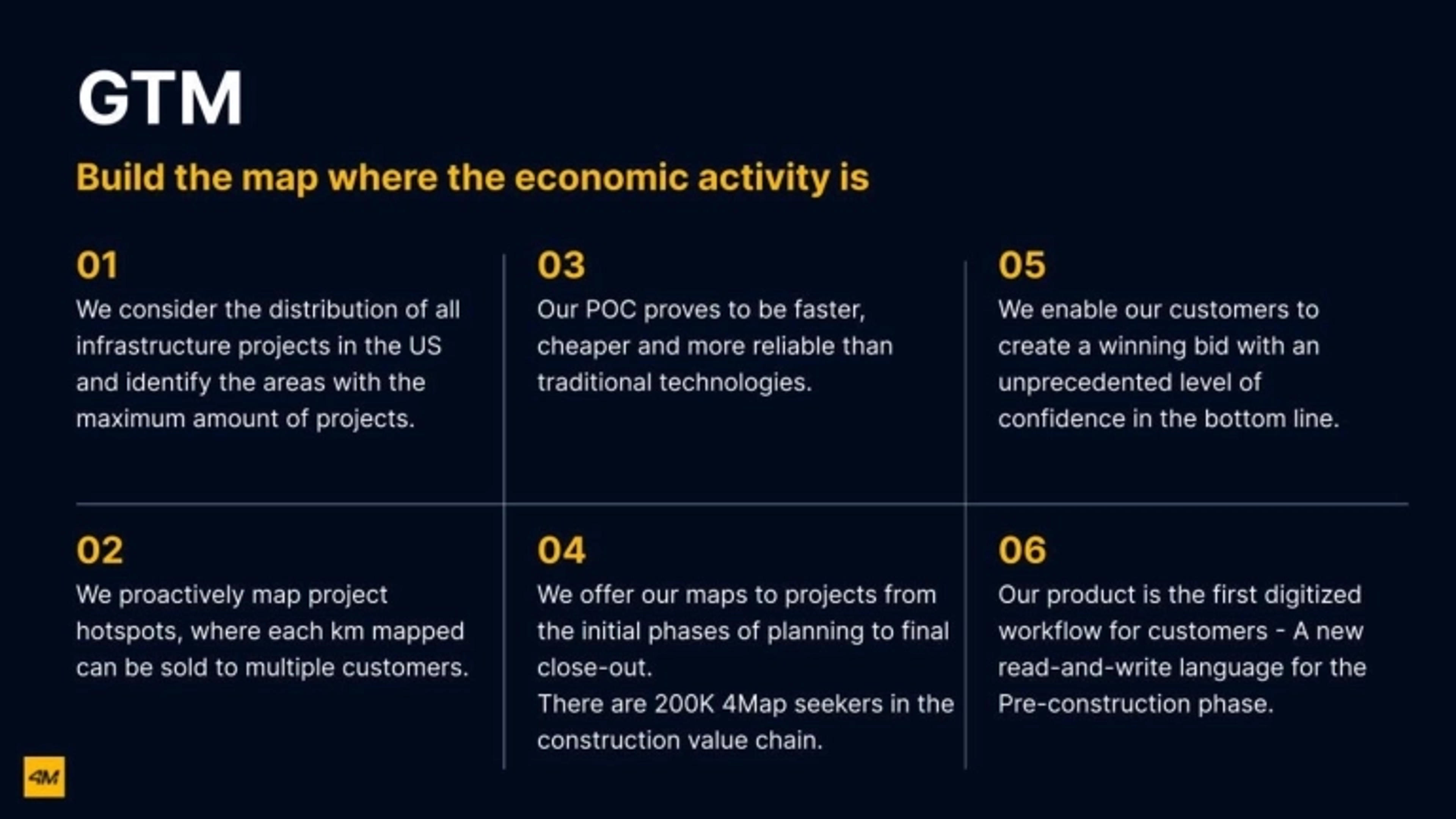 4M Deck - Page #9 - Go-To-Market Slide
