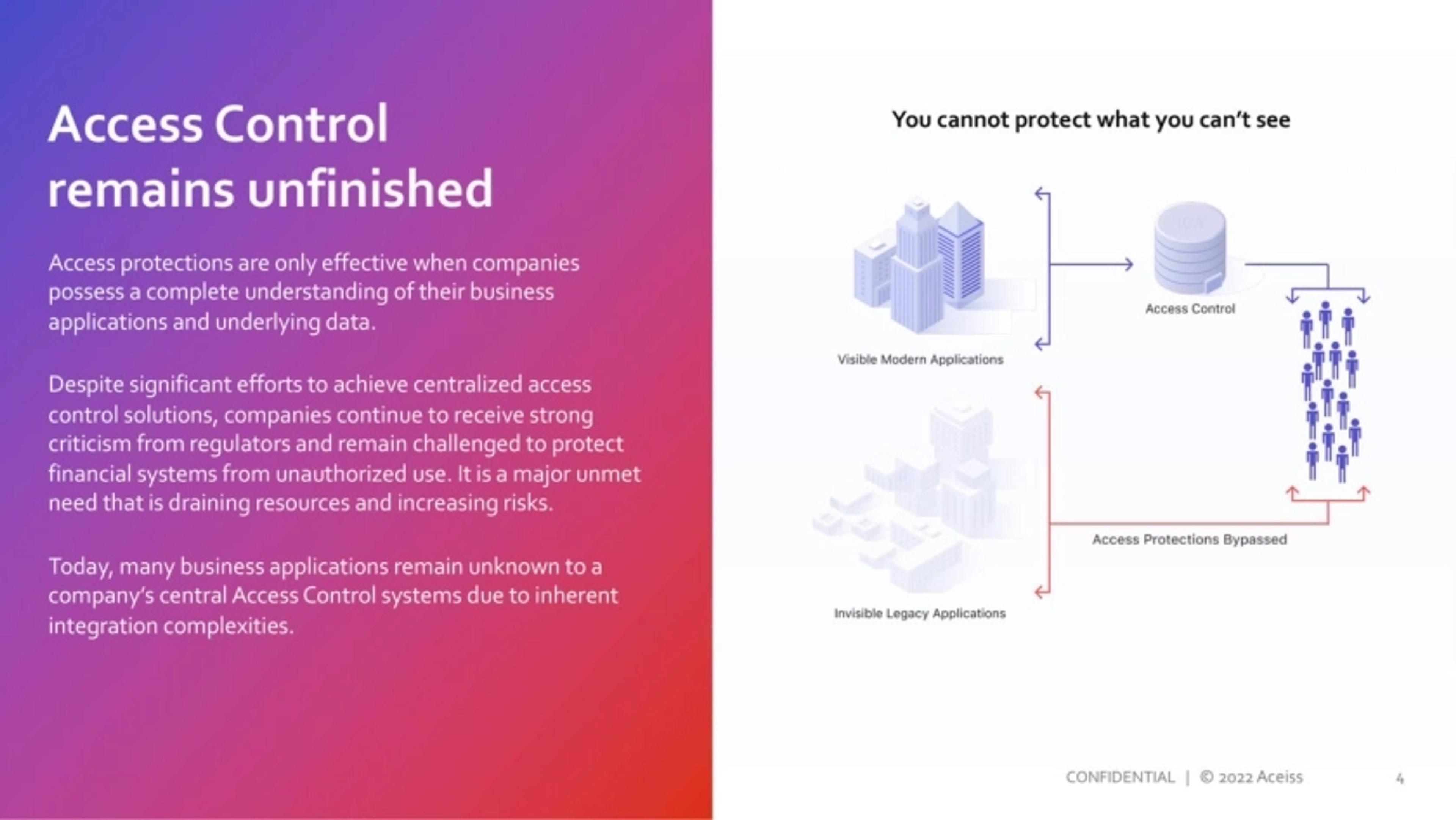 Aceiss Deck - Page #4 - Problem Slide
