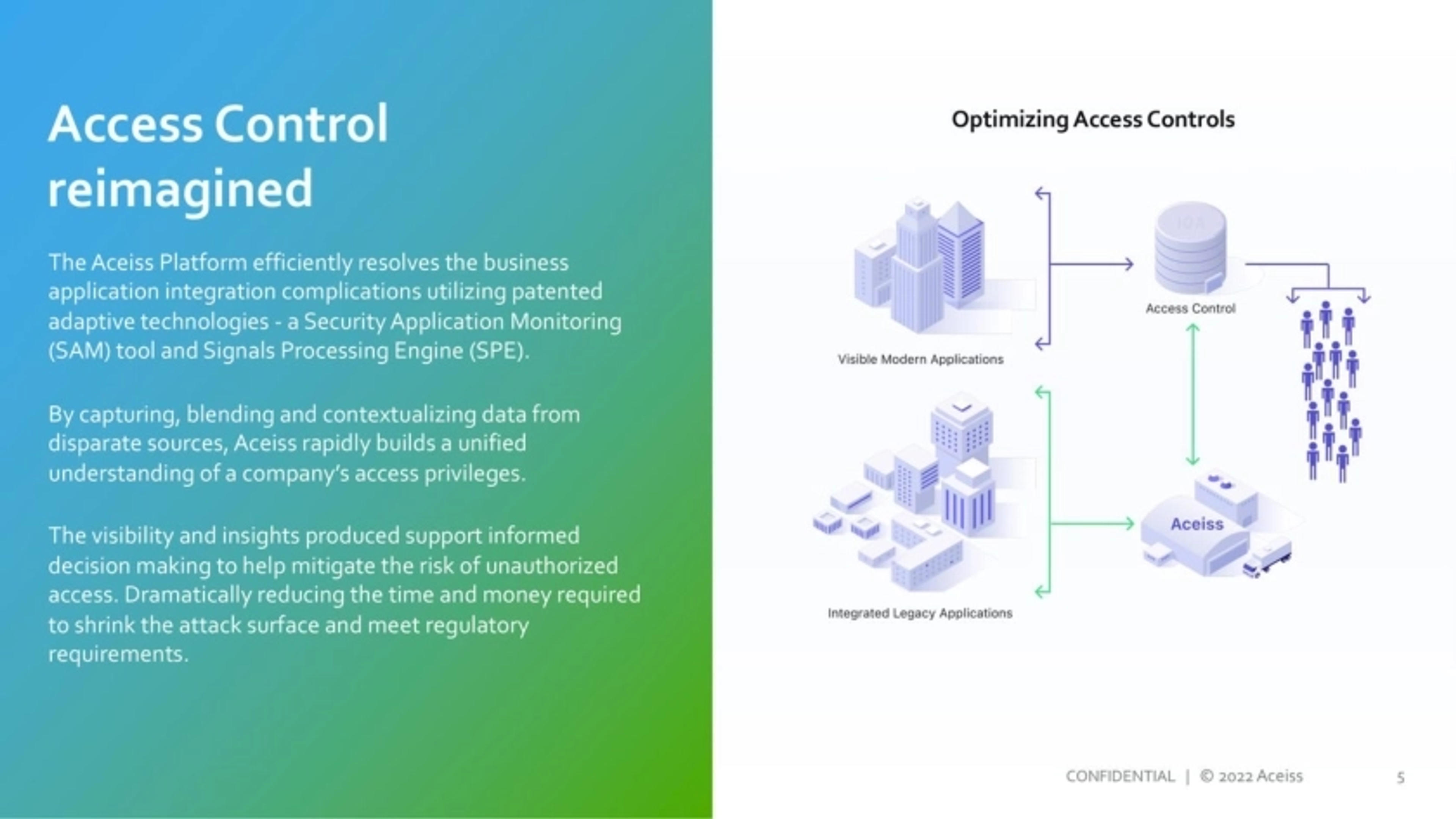 Aceiss Deck - Page #5 - Solution Slide