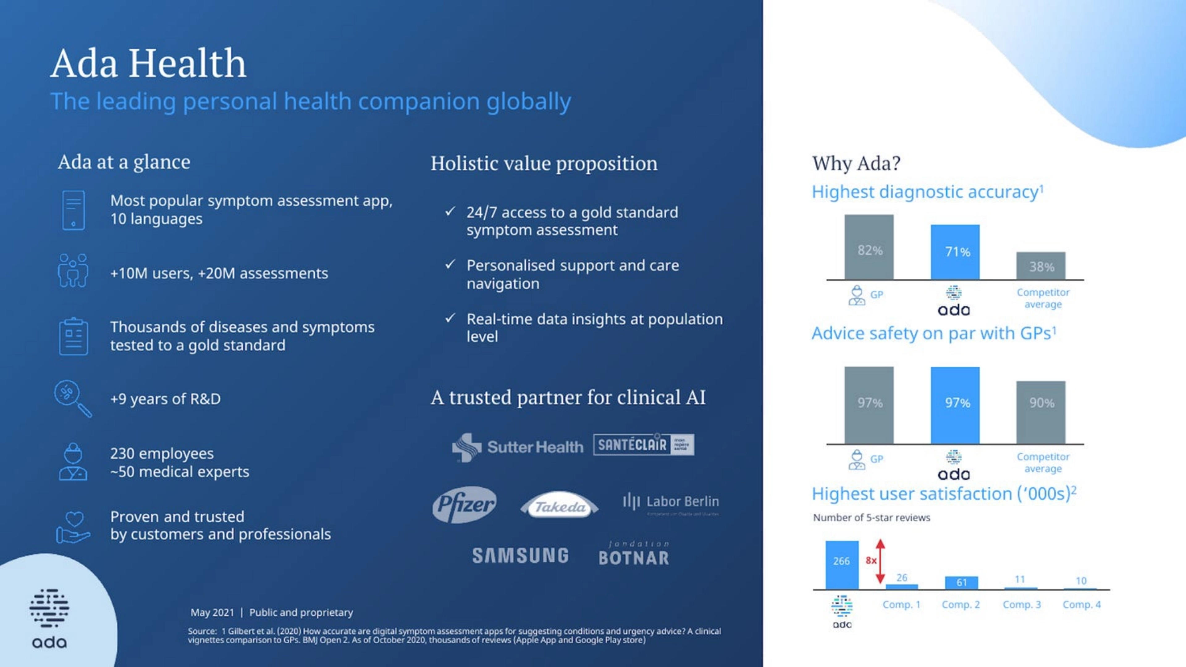 Ada Health Deck - Page #3 - Executive Summary Slide