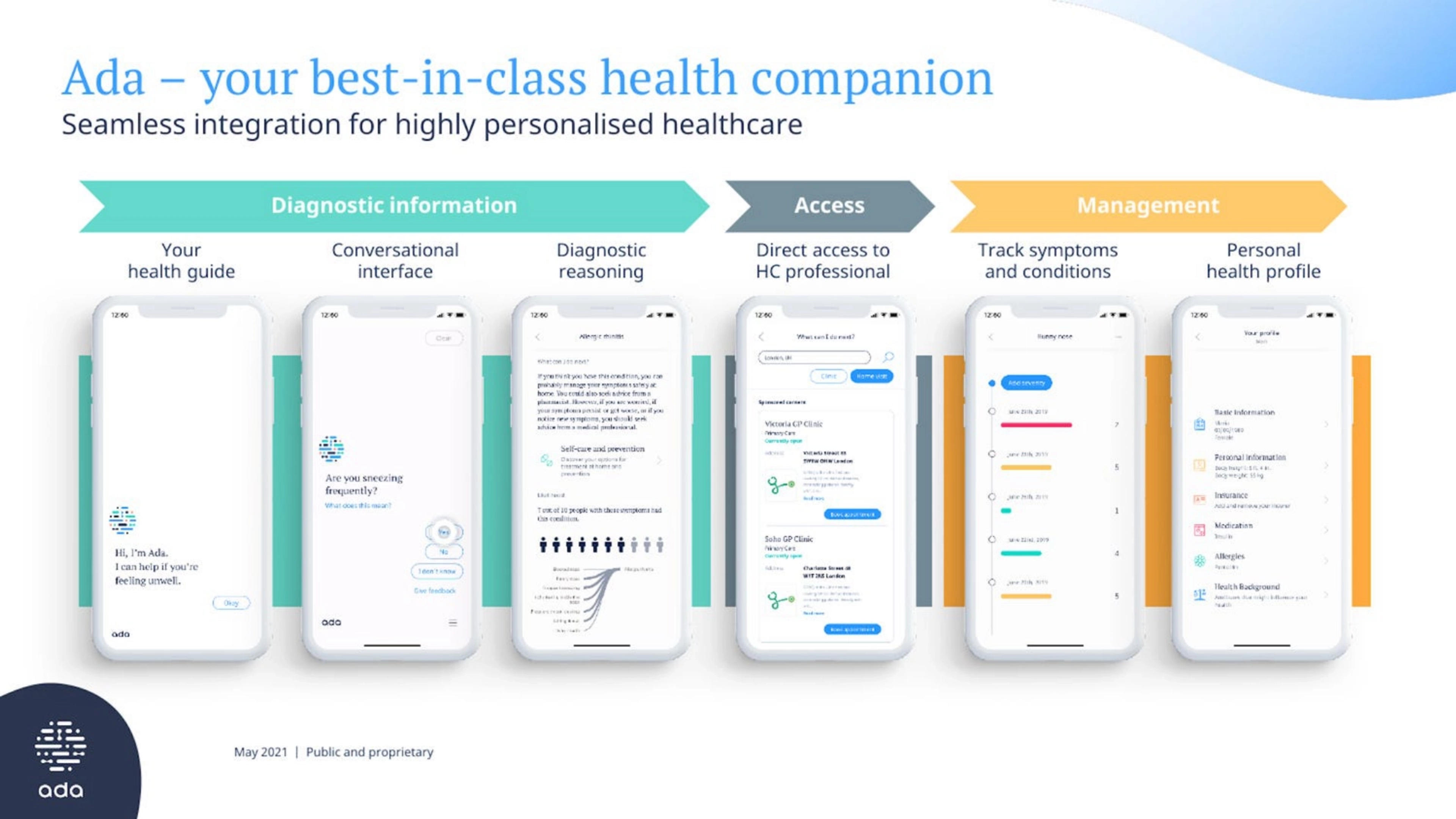 Ada Health Deck - Page #4 - Solution Slide