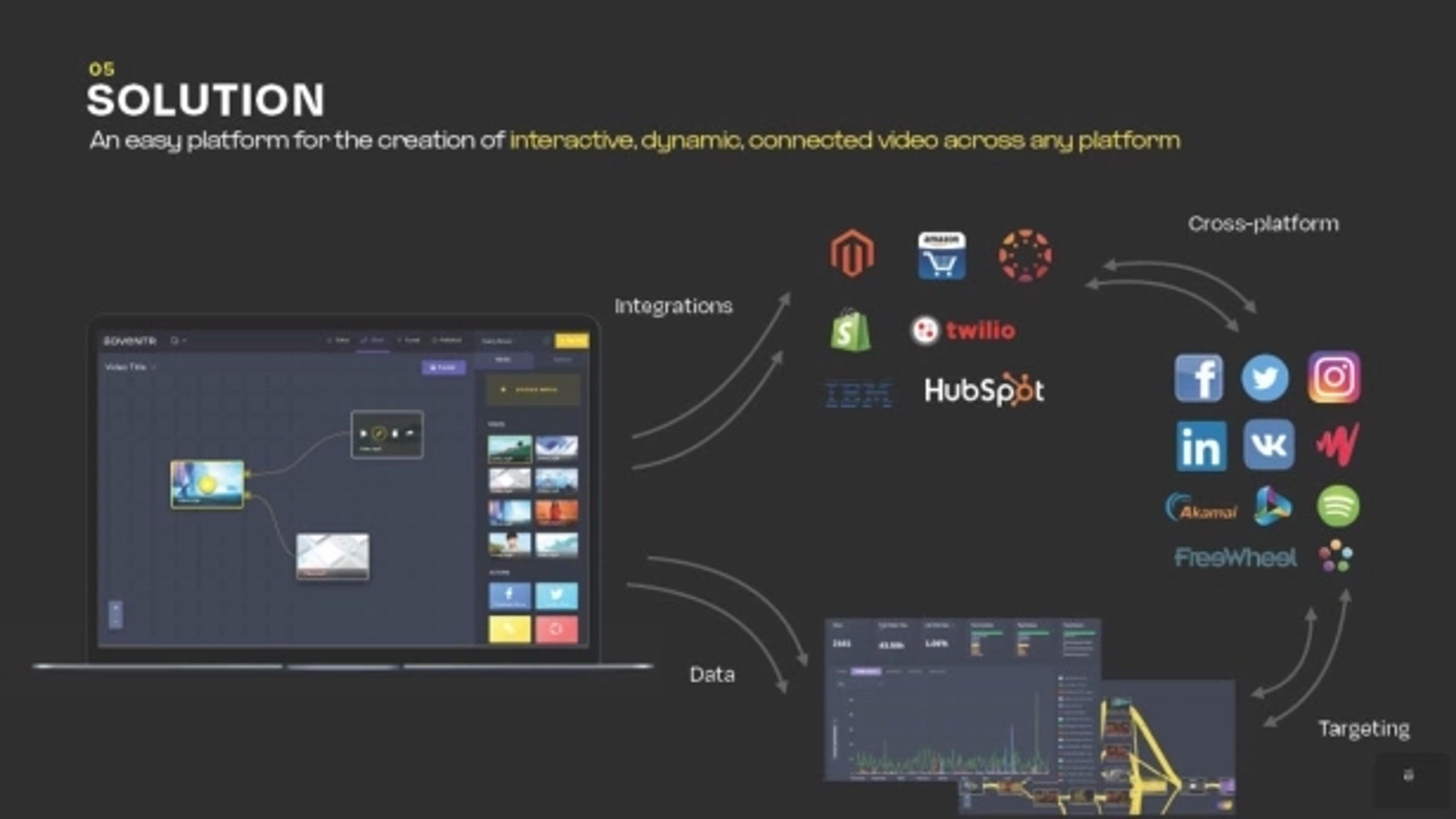 Adventr Deck - Page #5 - Solution Slide