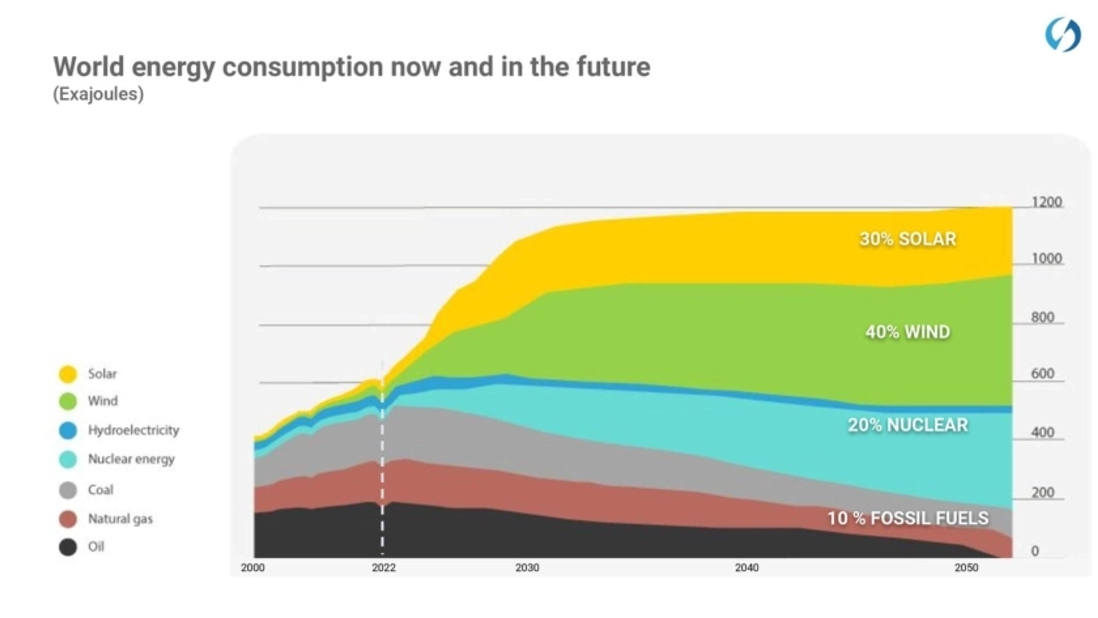 Aerones Deck - Page #2 - Problem Slide