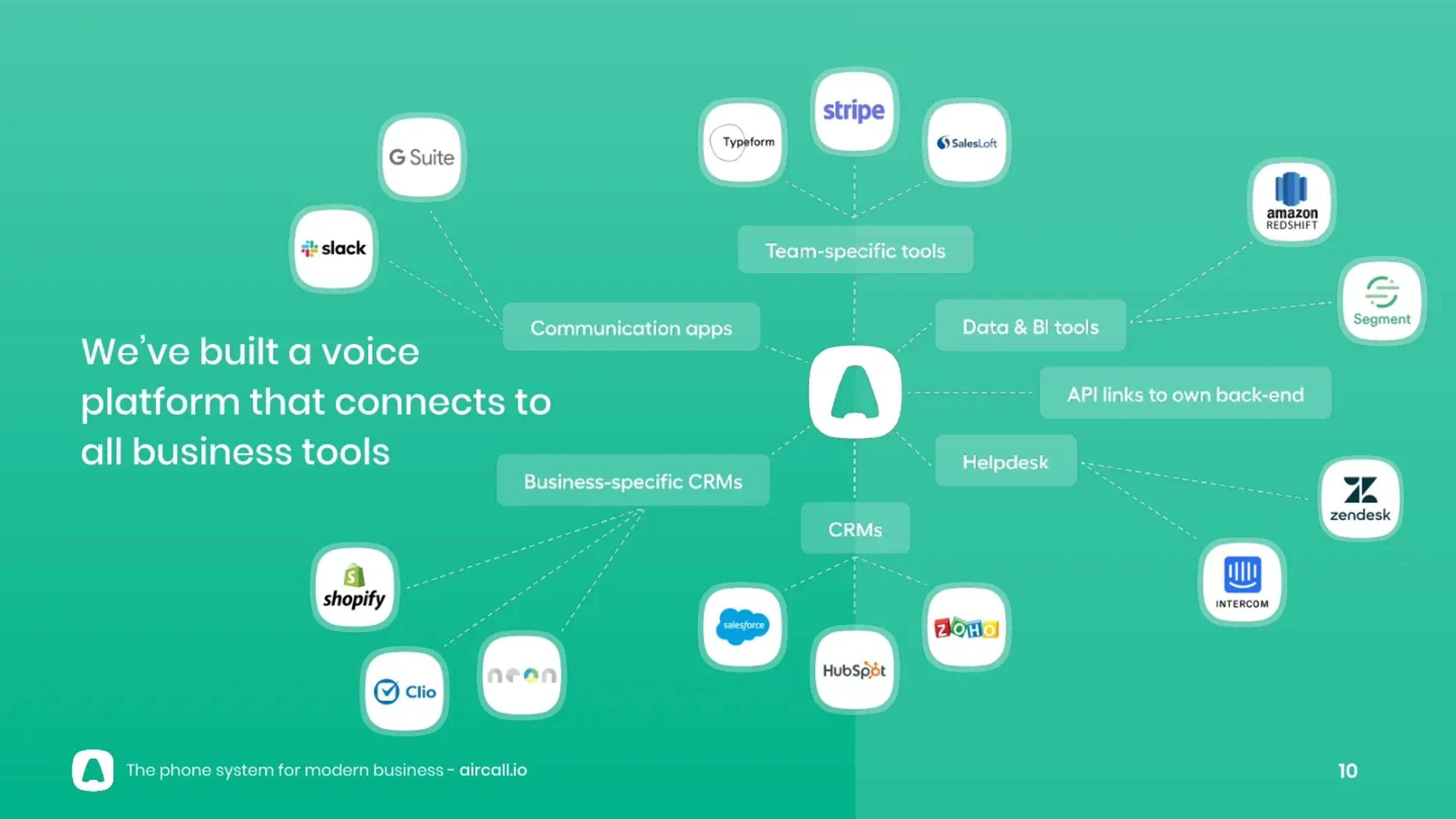 Aircall Deck - Page #10 - Solution Slide