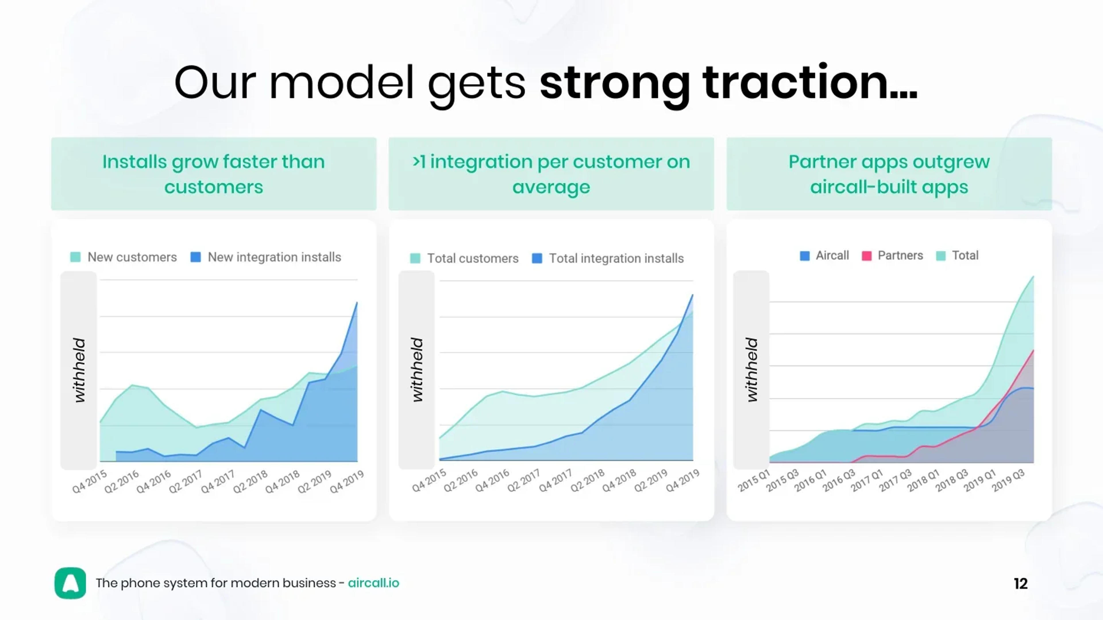 Aircall Deck - Page #12 - Traction Slide