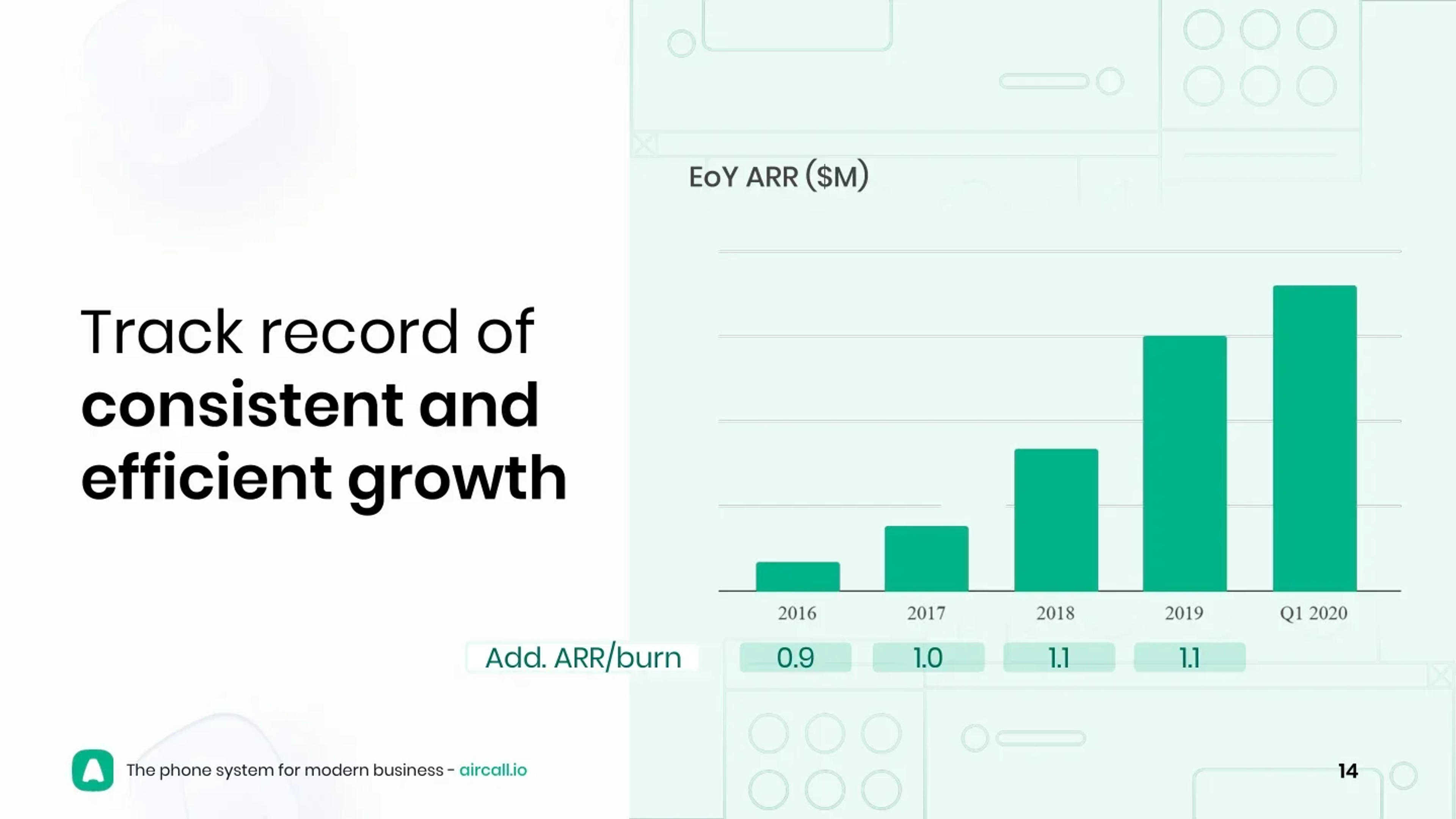 Aircall Deck - Page #14 - Traction Slide