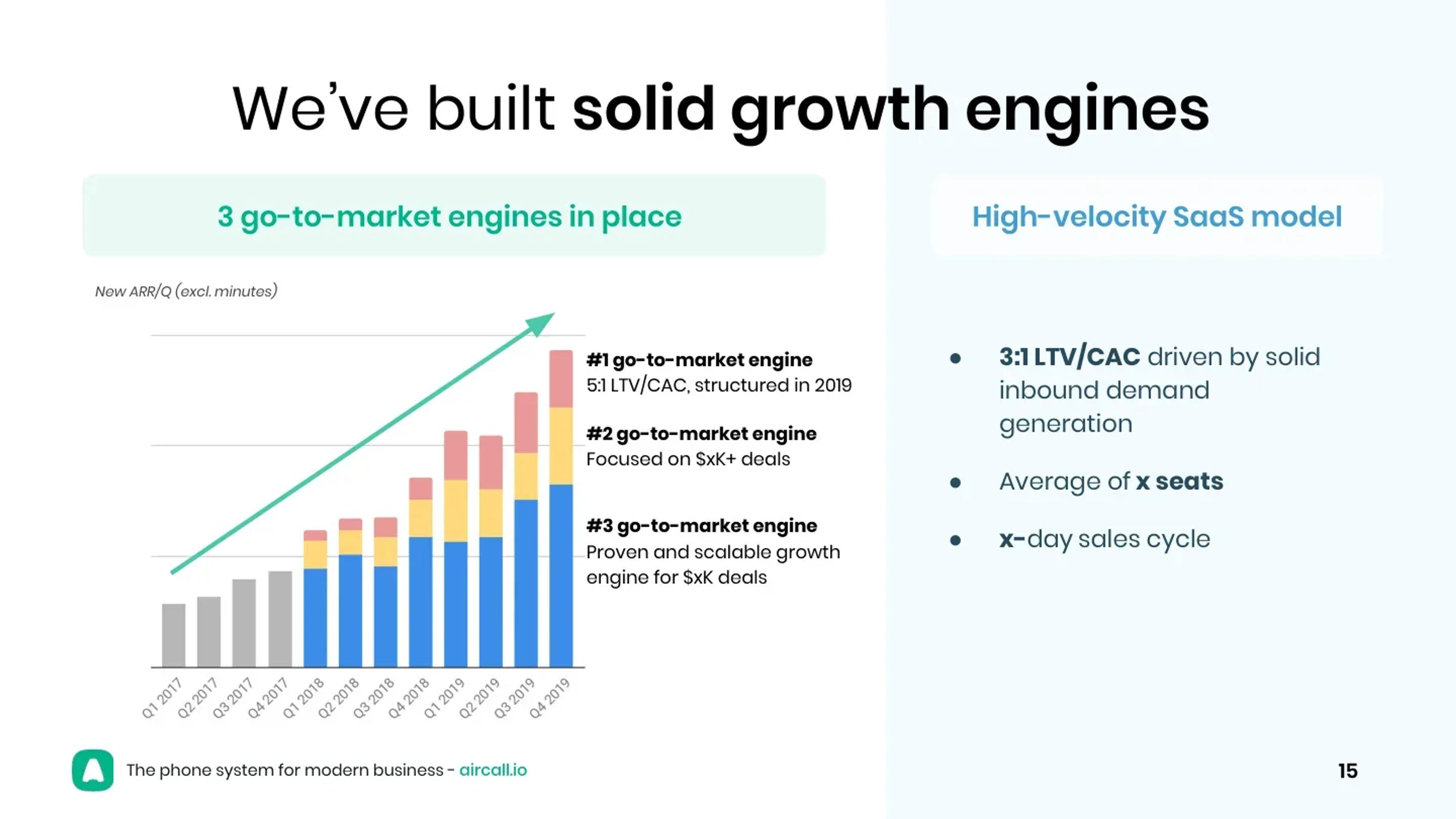 Aircall Deck - Page #15 - Traction Slide