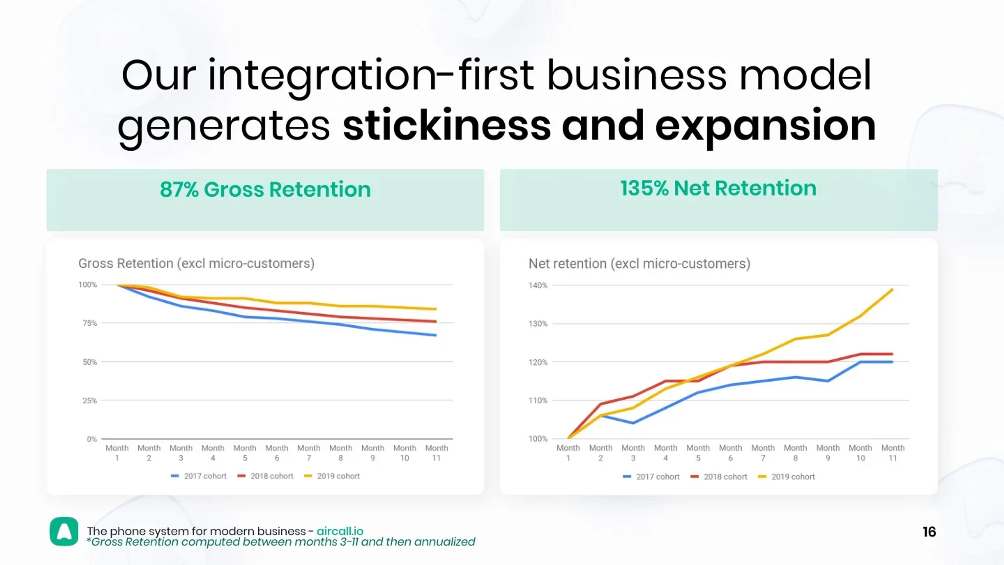 Aircall Deck - Page #16 - Traction Slide