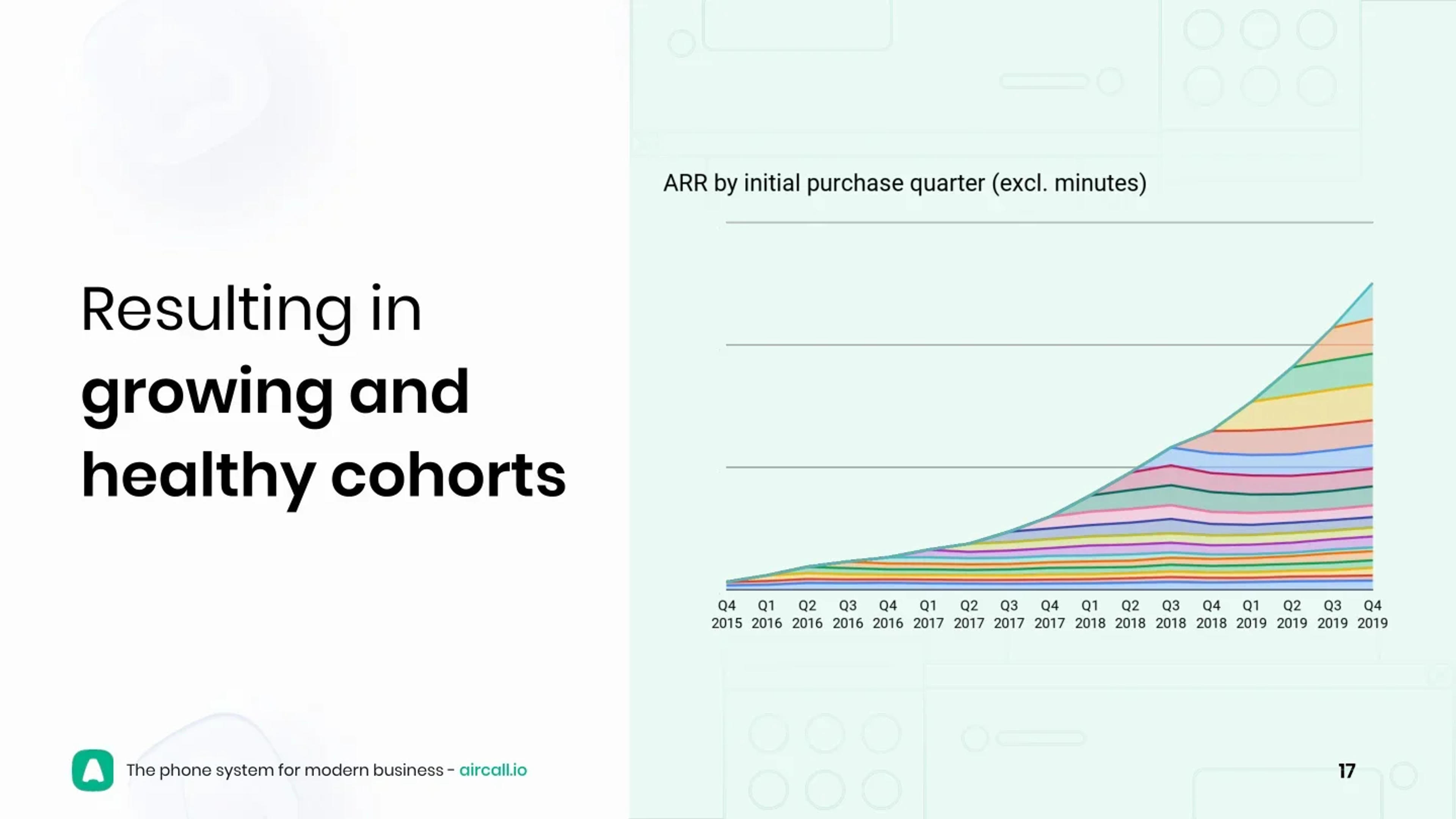 Aircall Deck - Page #17 - Traction Slide