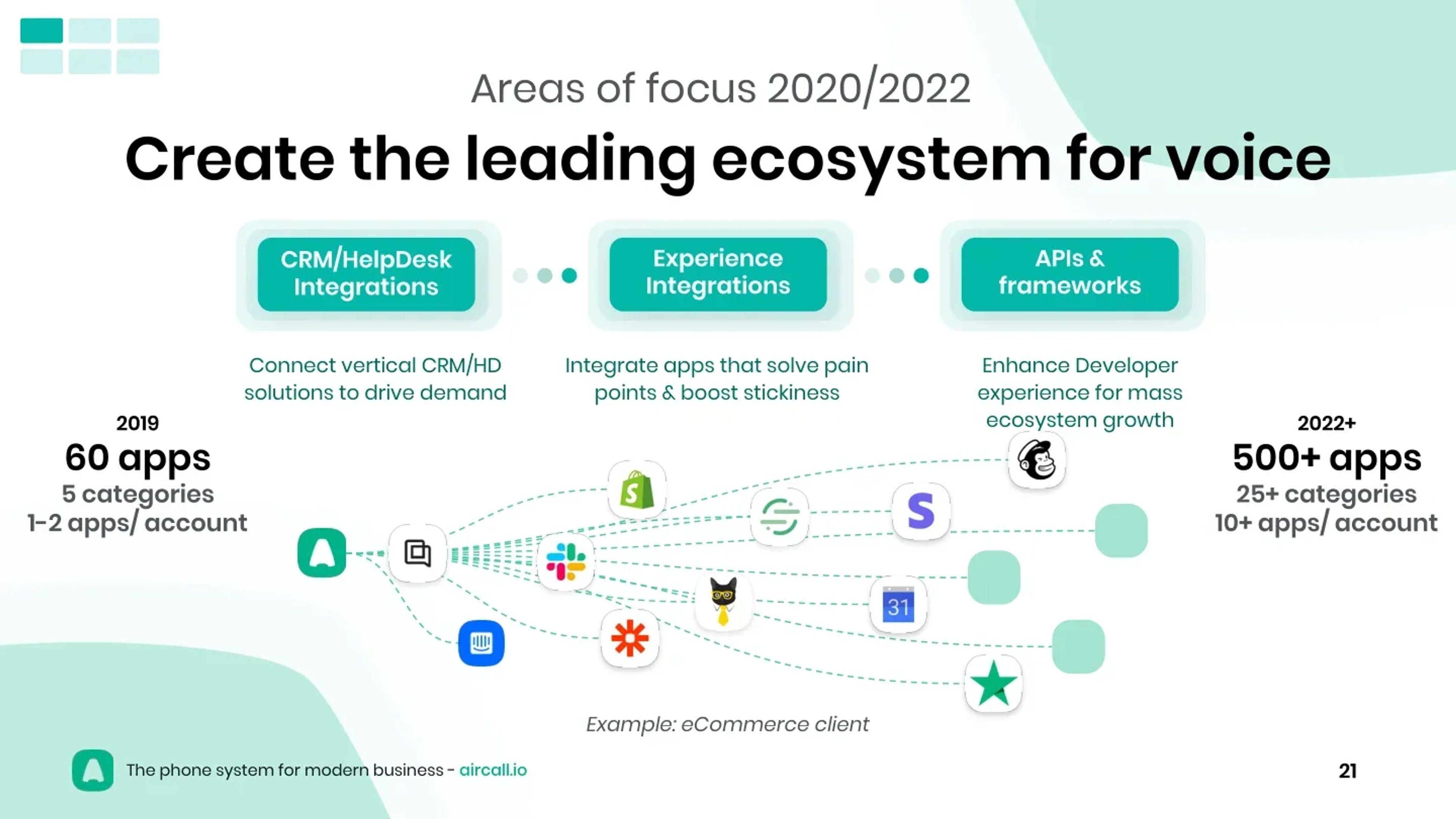 Aircall Deck - Page #21 - Roadmap Slide