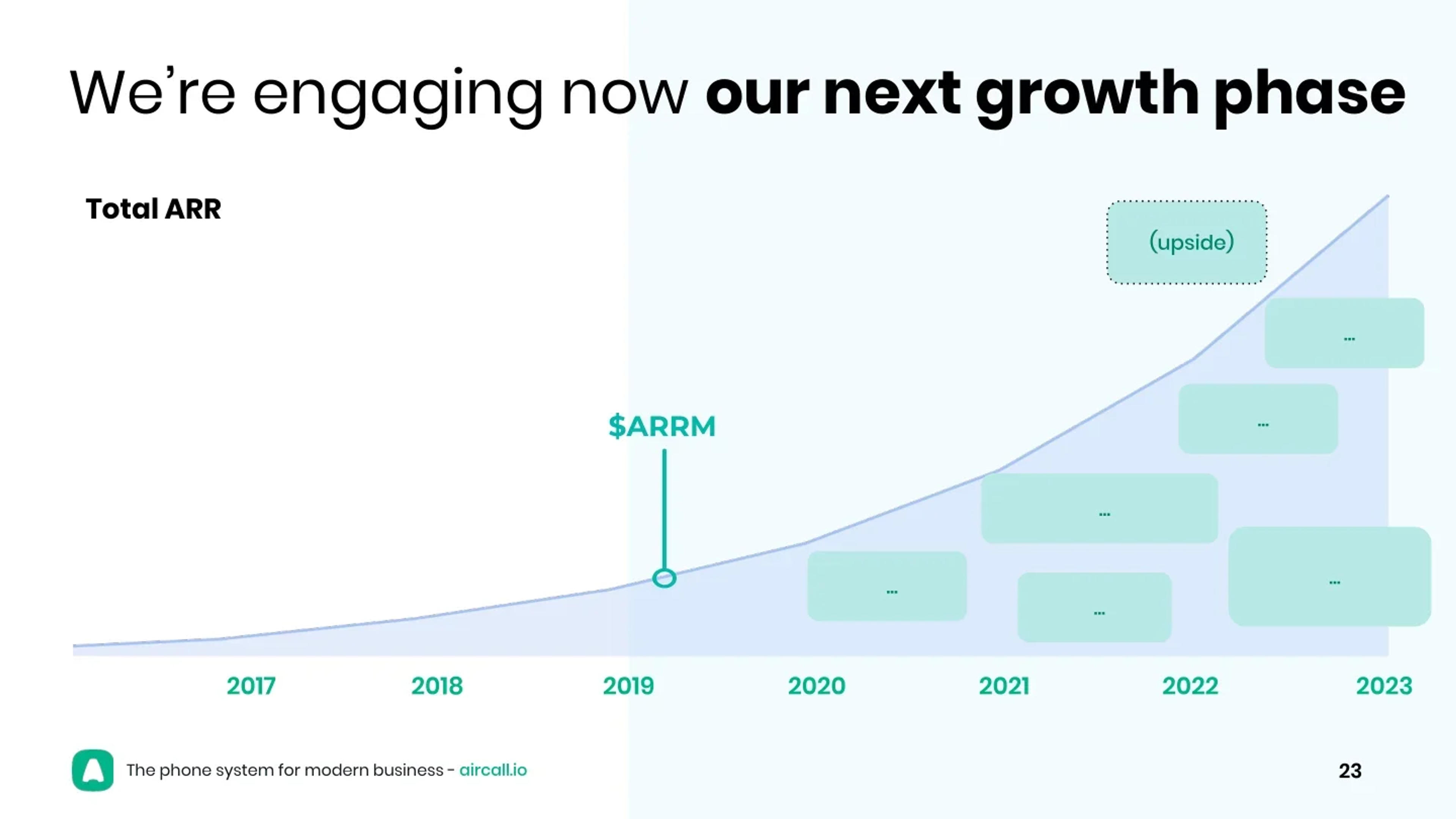 Aircall Deck - Page #23 - Financials Slide