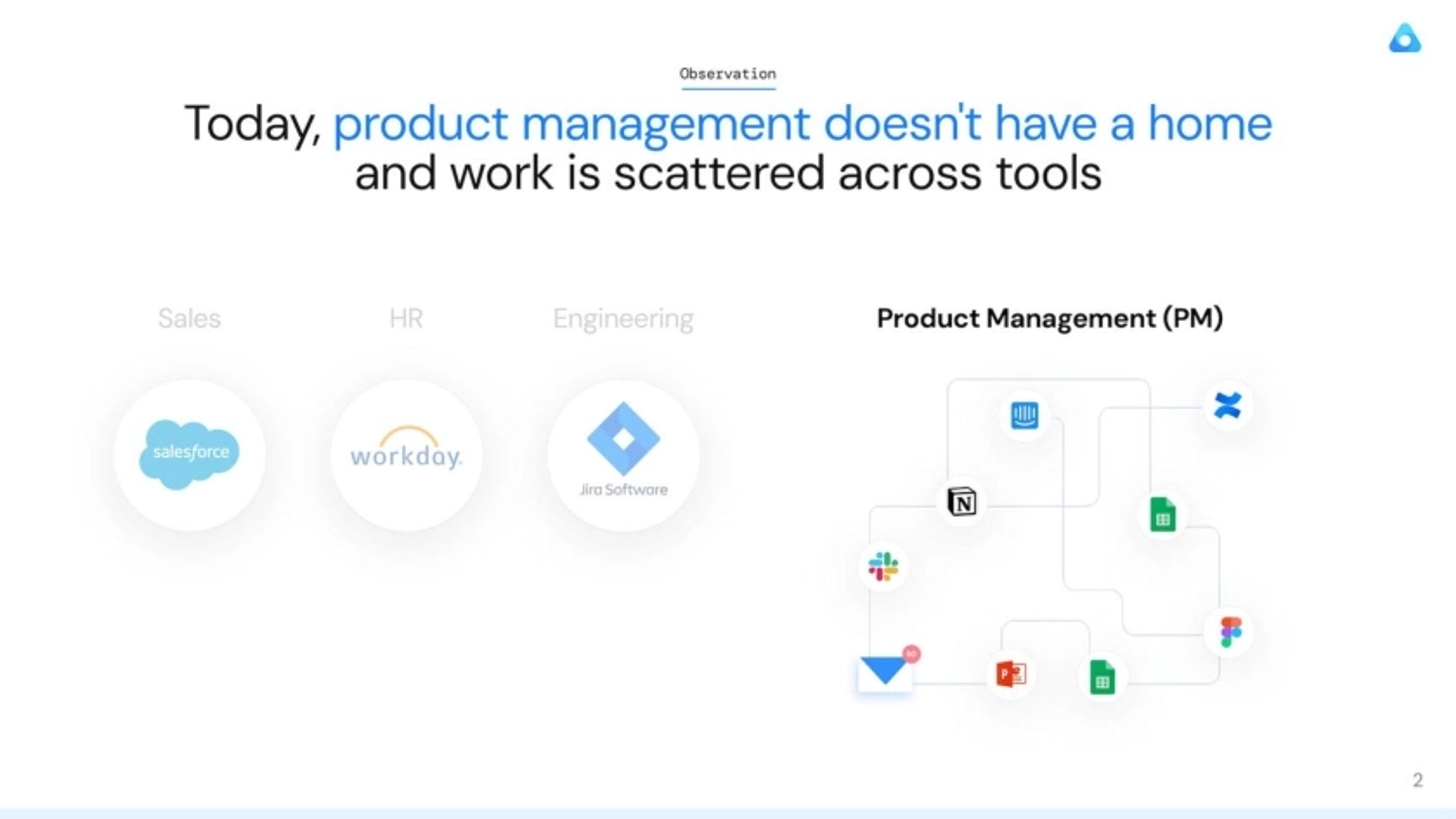 Airfocus Deck - Page #2 - Problem Slide