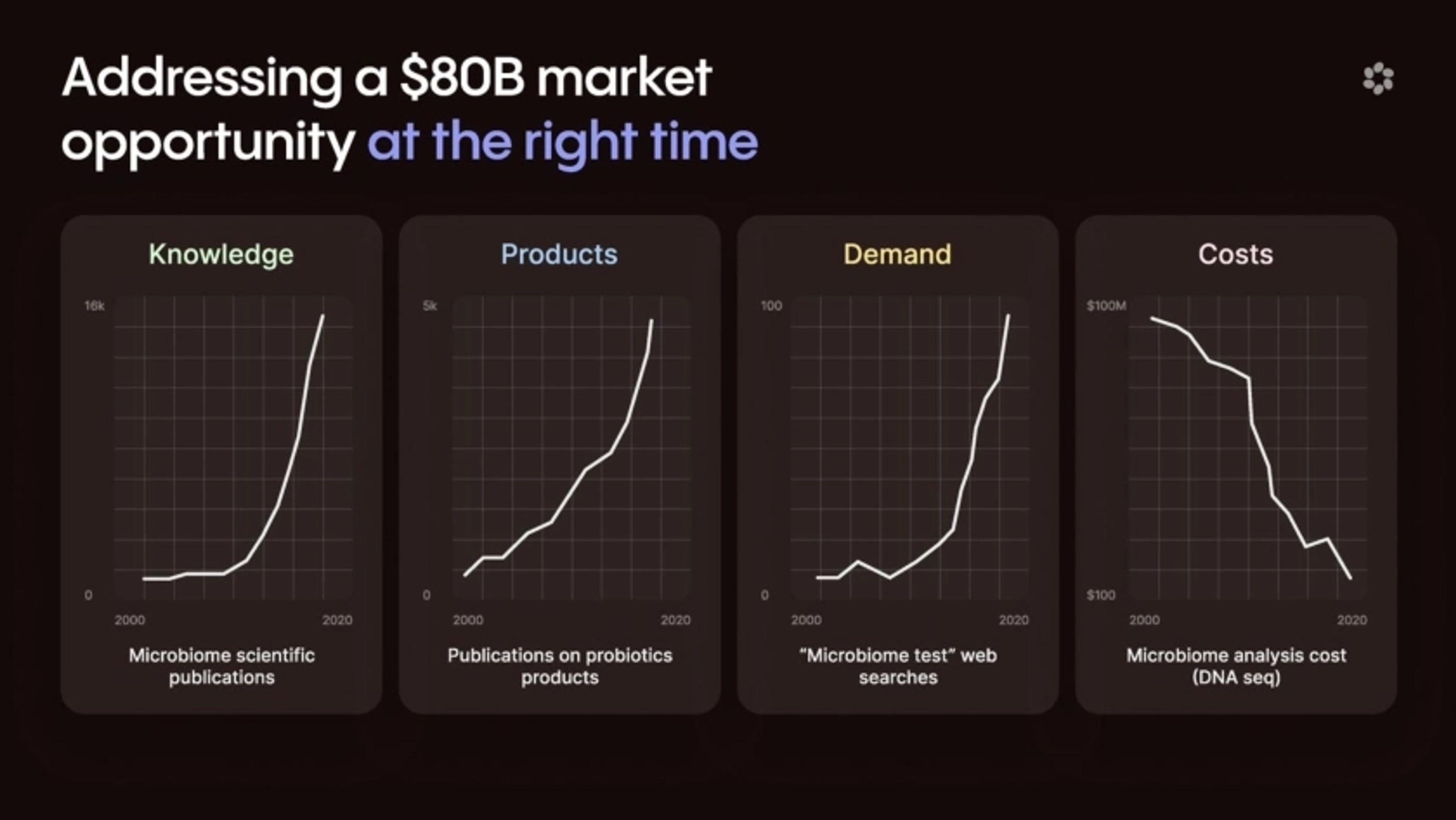 Alba Health Deck - Page #11 - Market Opportunity Slide