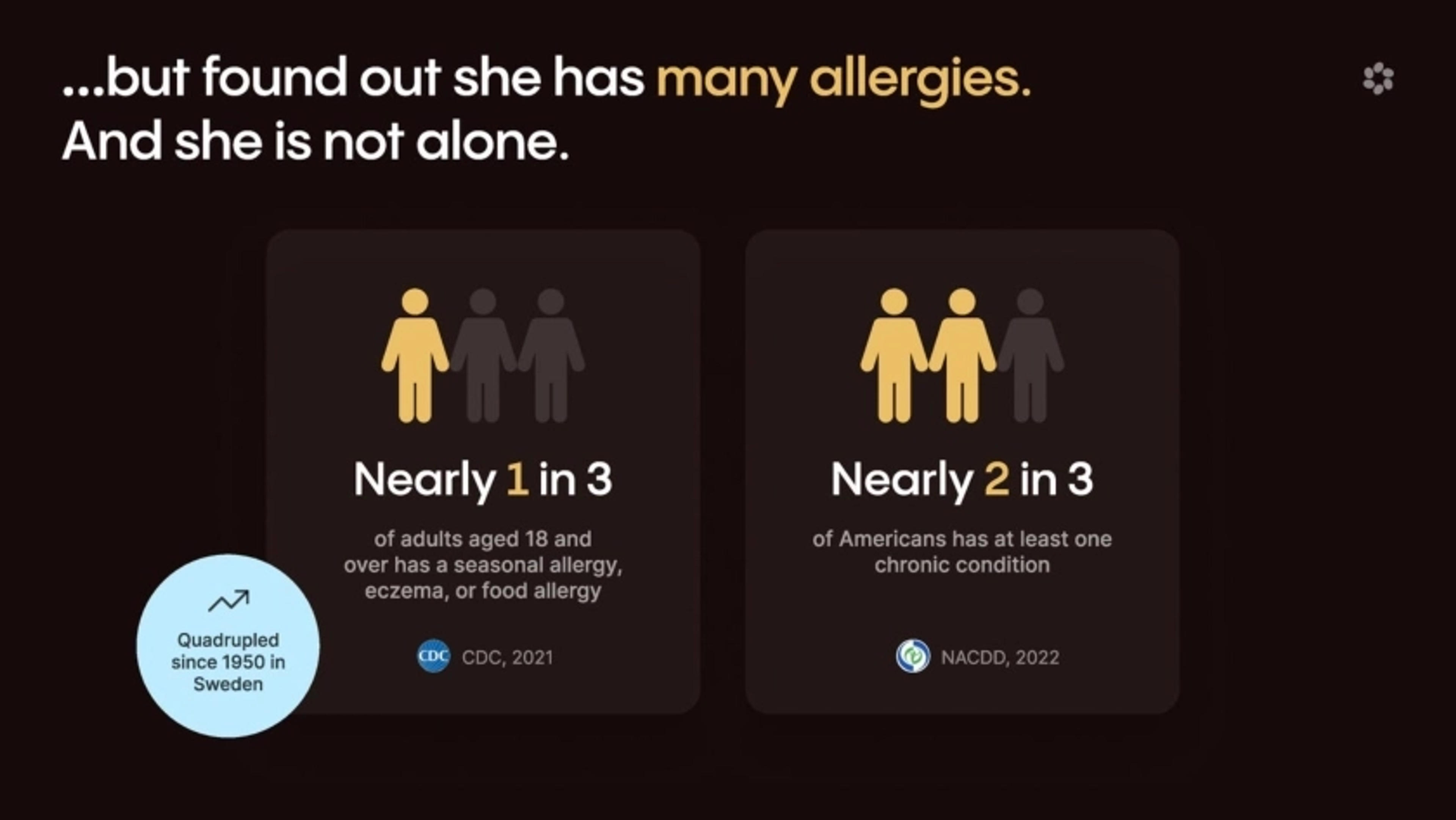 Alba Health Deck - Page #3 - Problem Slide