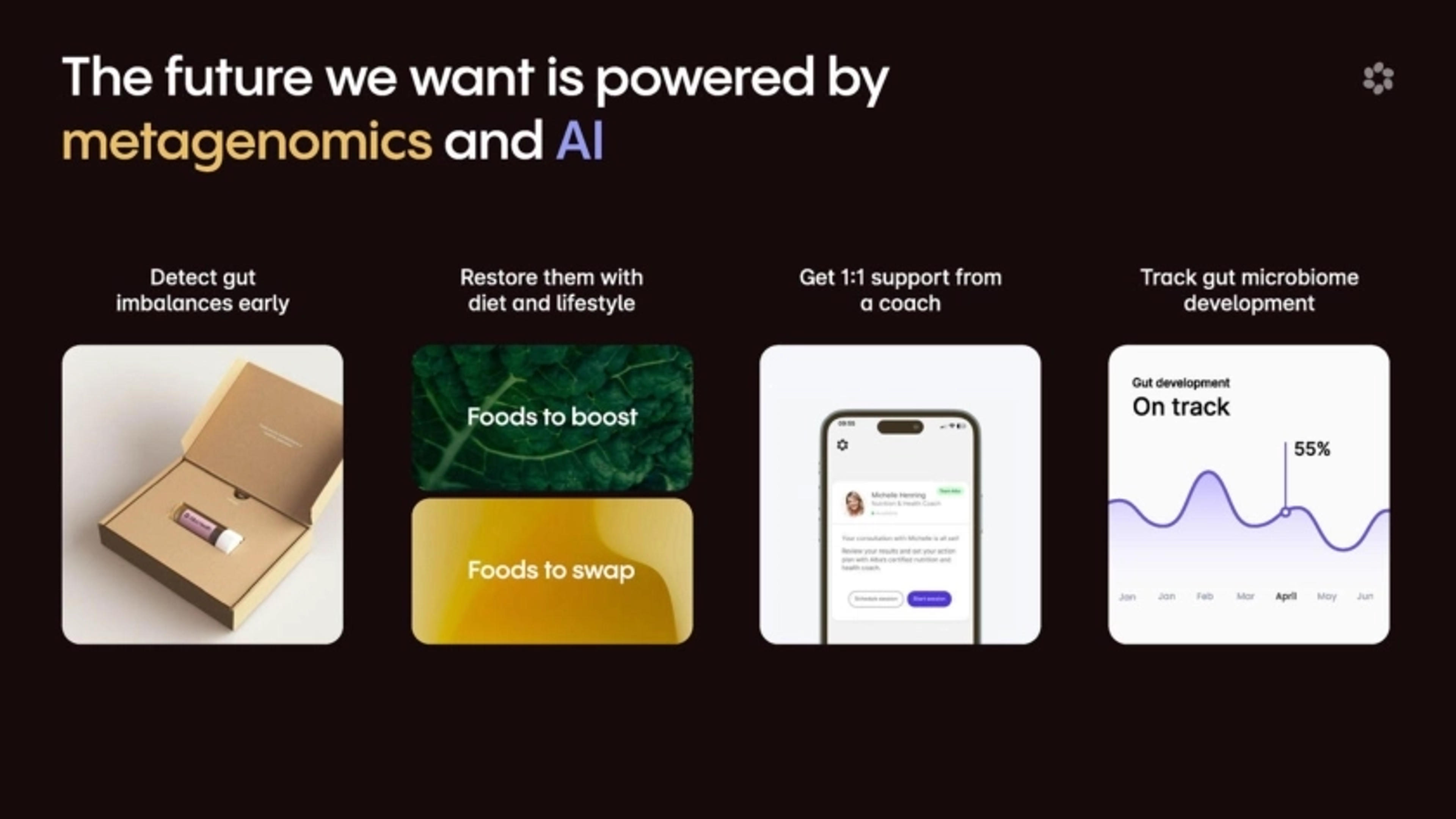 Alba Health Deck - Page #7 - Solution Slide