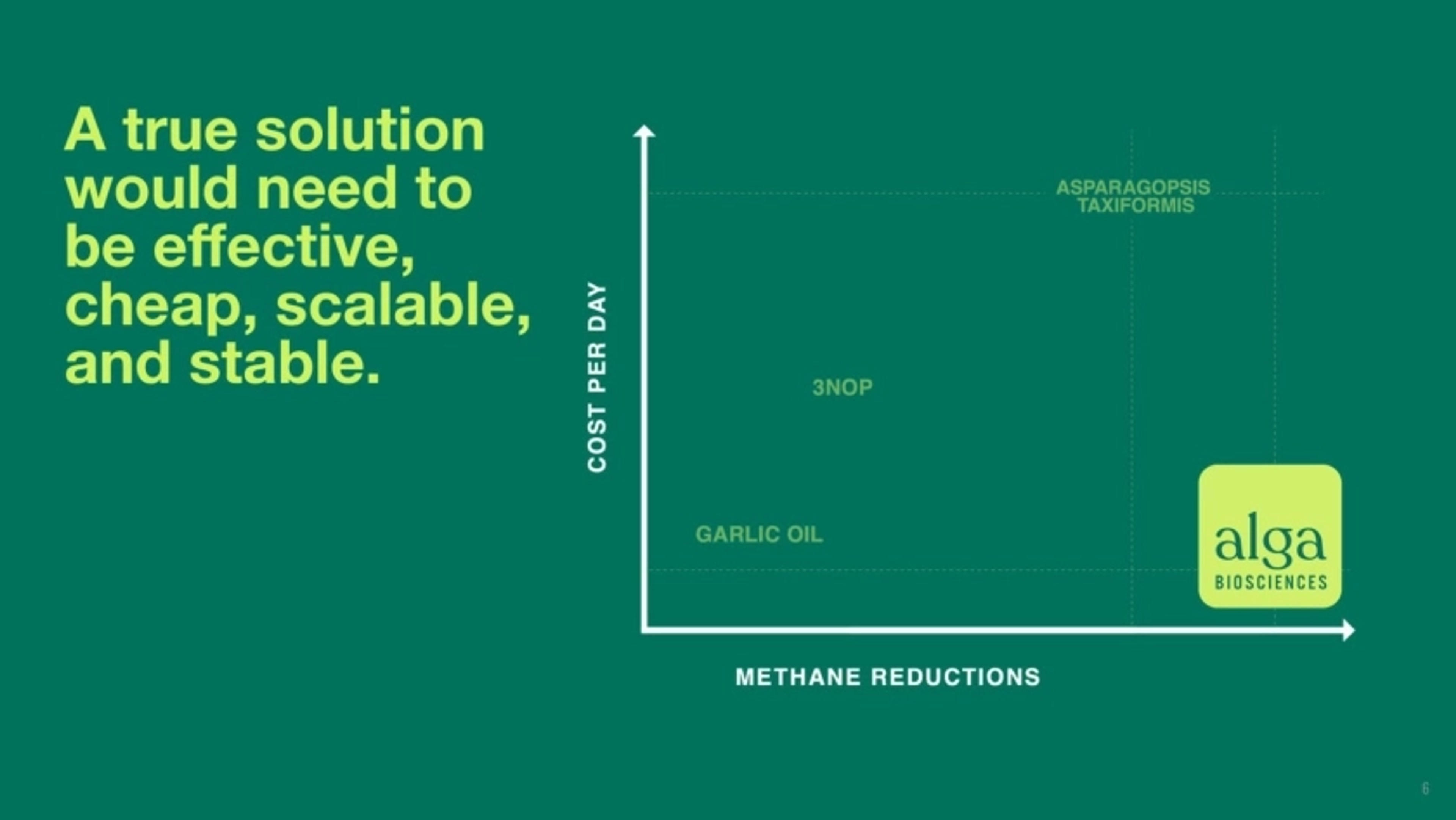 Algabioscience Deck - Page #6 - Solution Slide