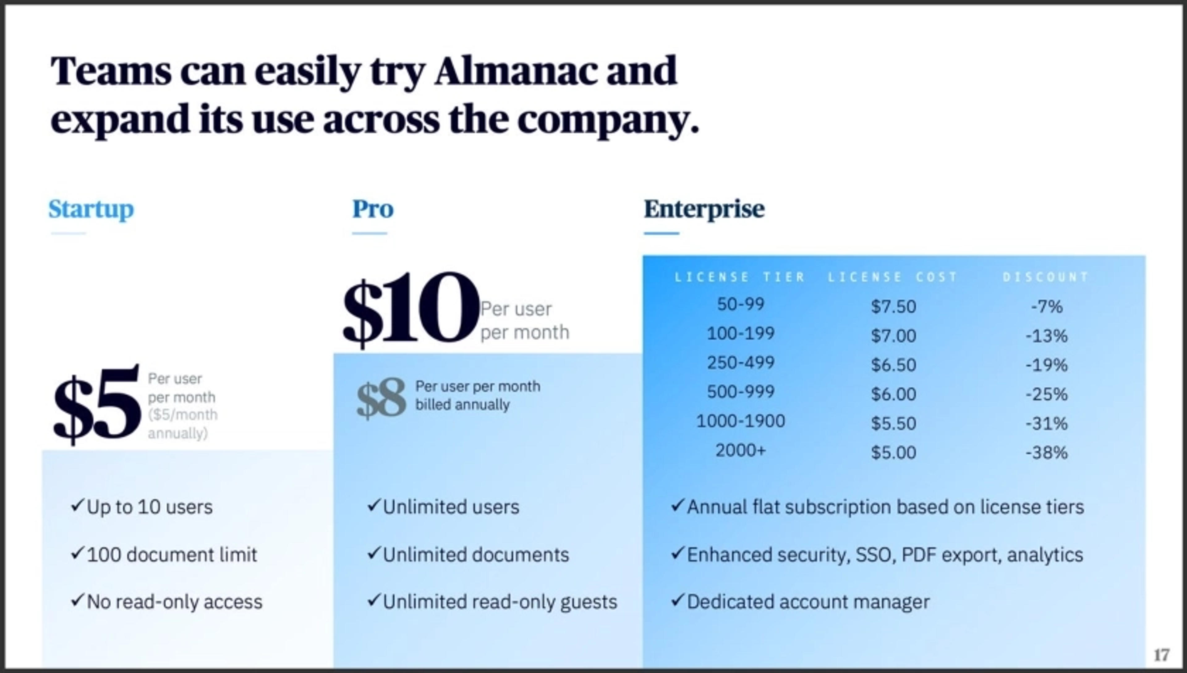Almanac Deck - Page #17 - Business Model Slide